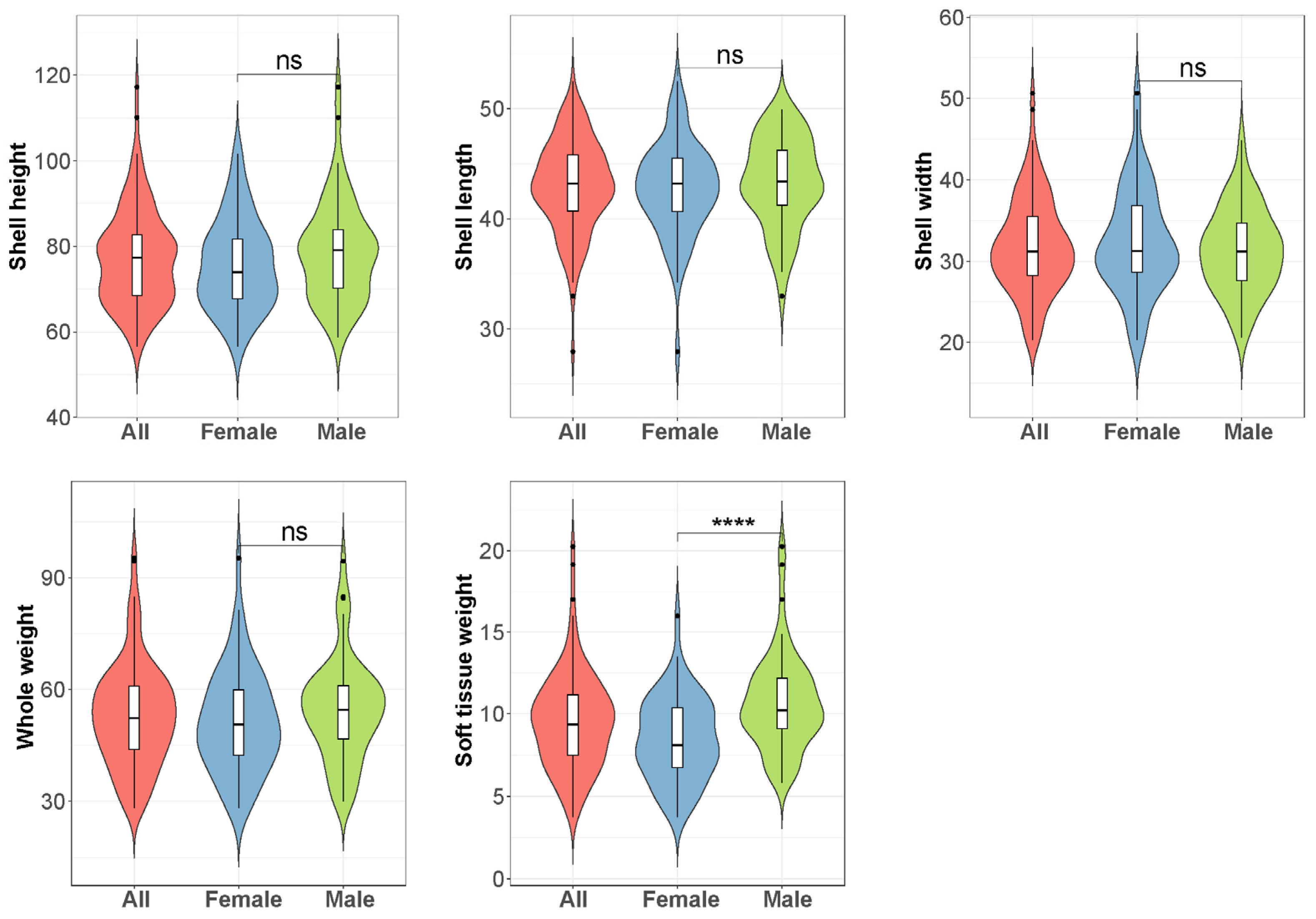 Fishes 09 00471 g002