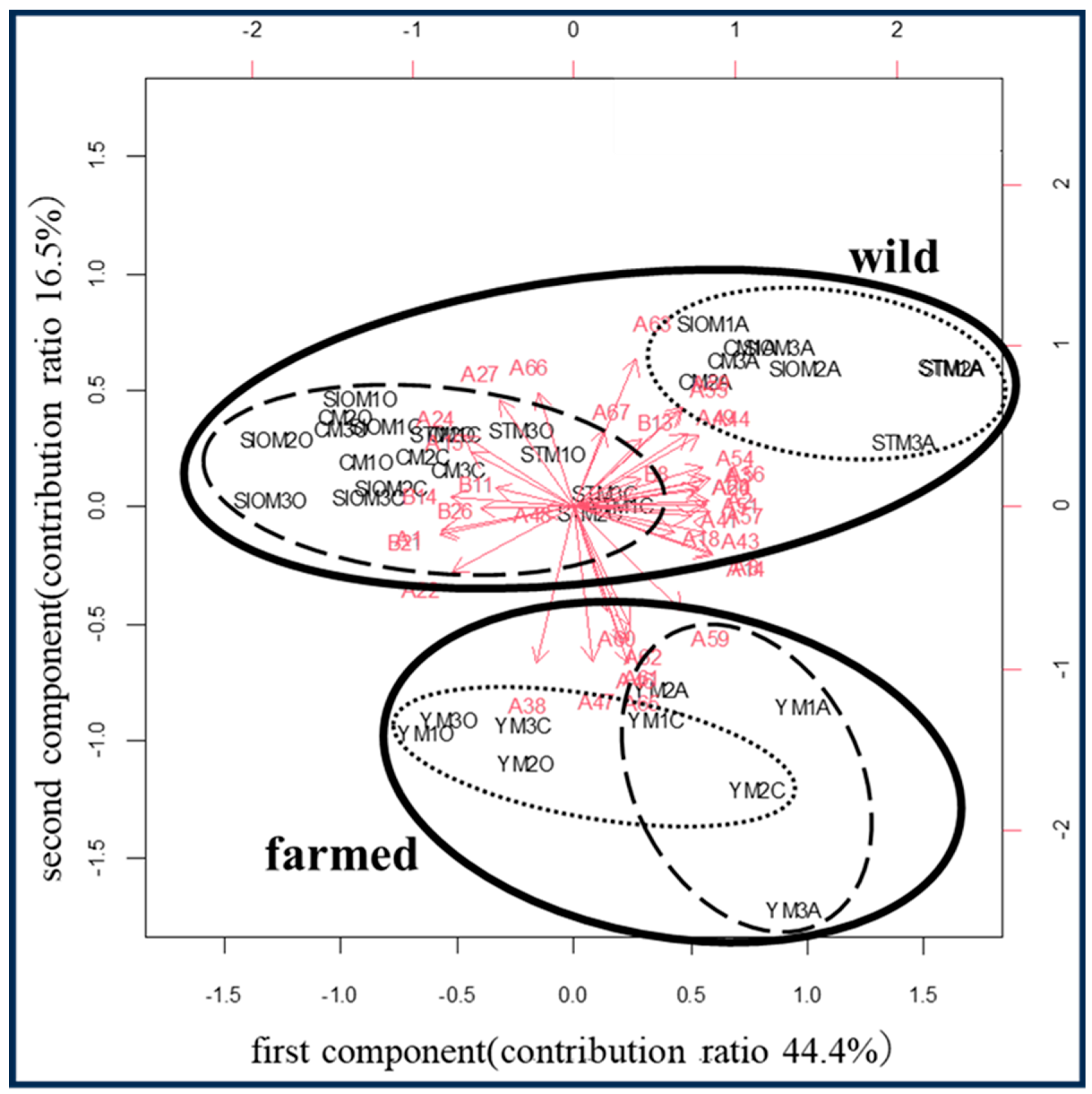 Fishes 09 00473 g002