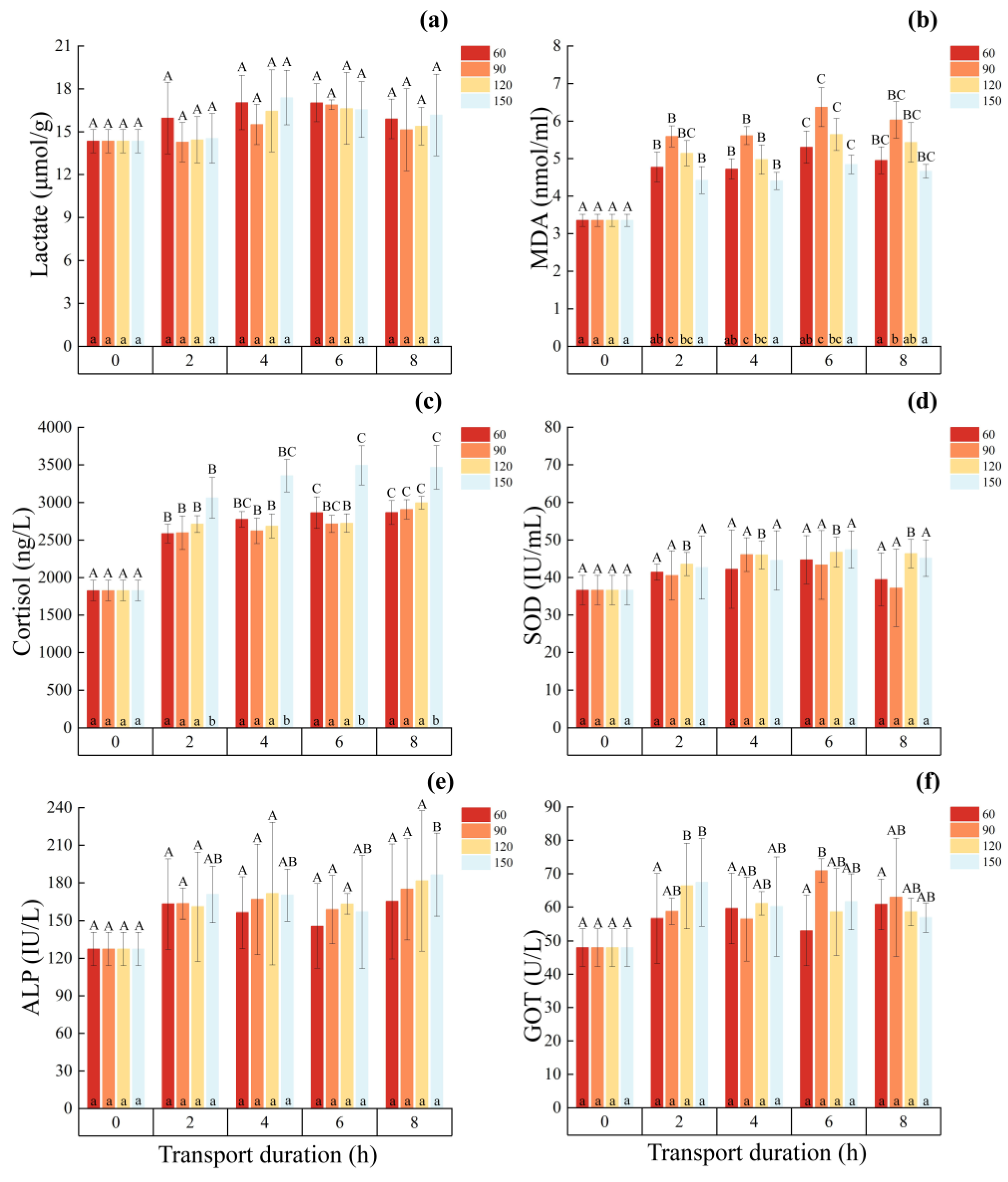 Fishes 09 00474 g002