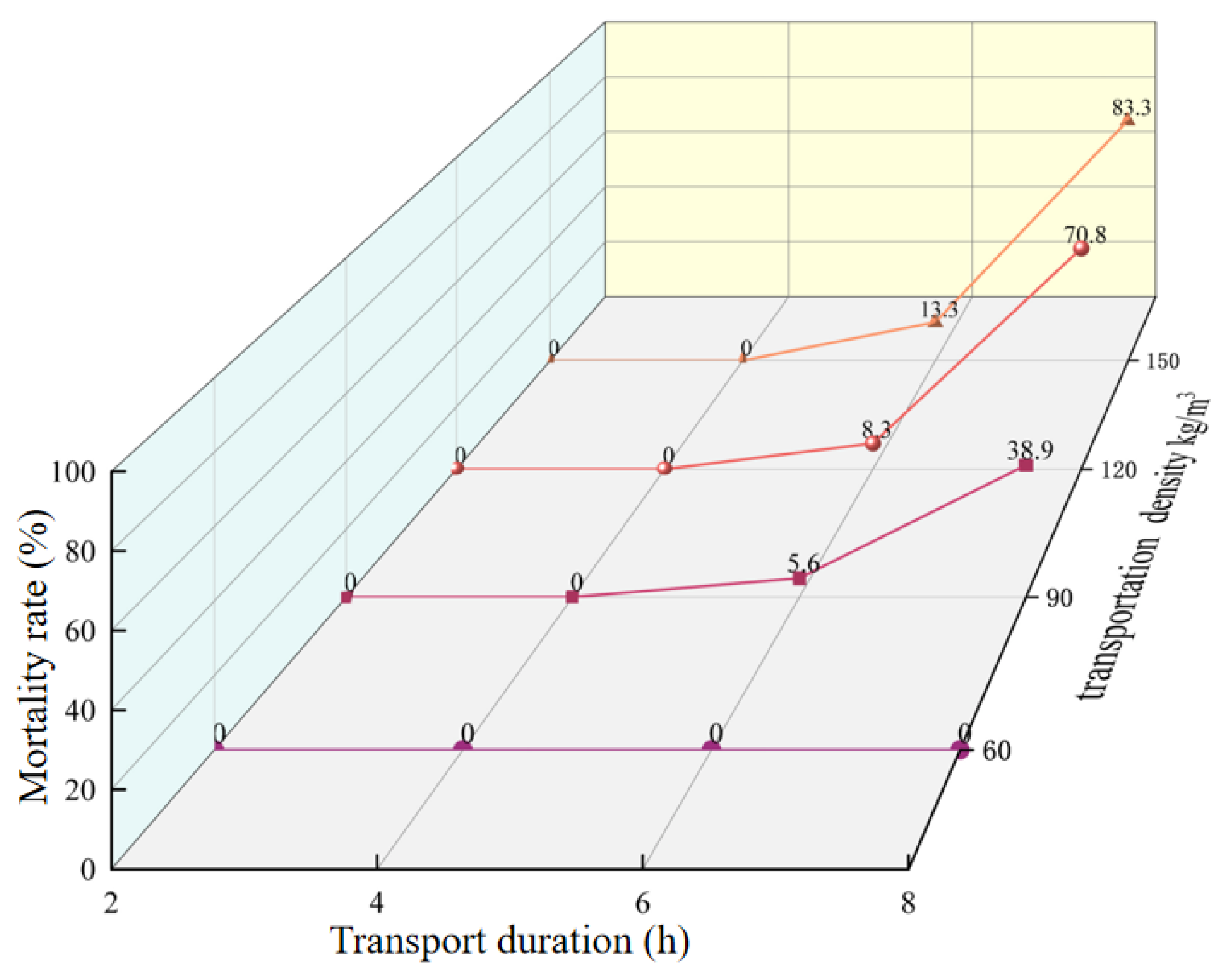 Fishes 09 00474 g003