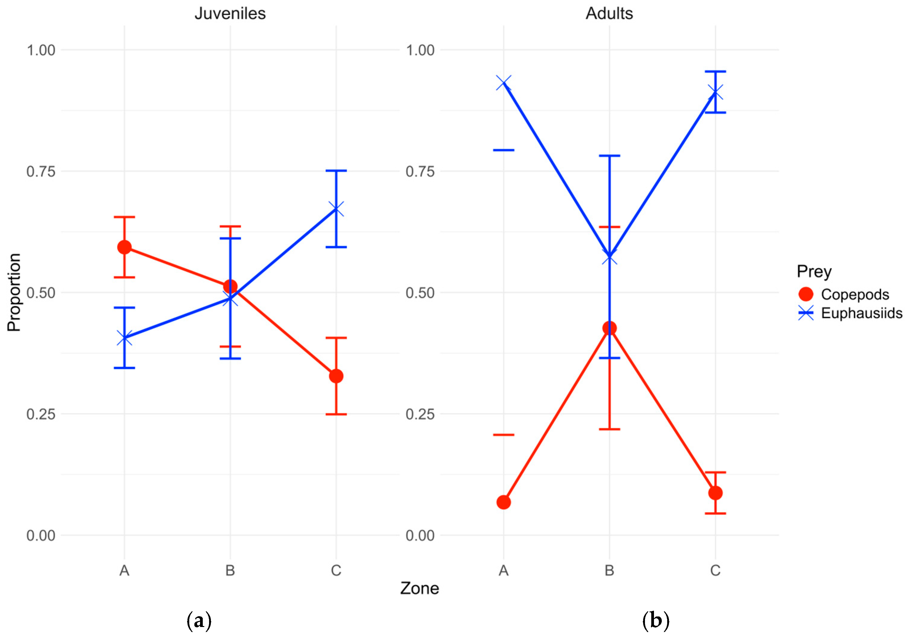 Fishes 09 00475 g002