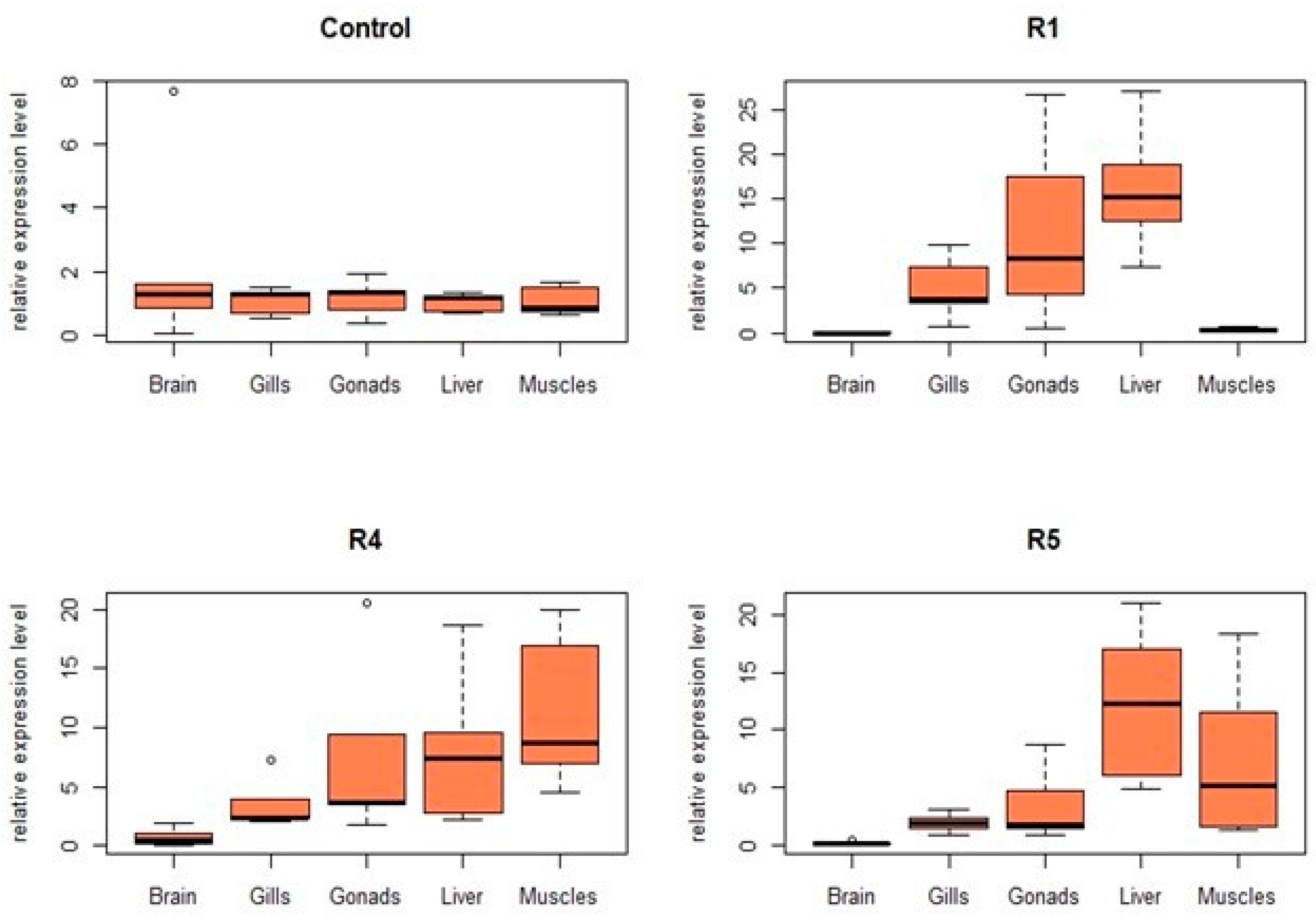 Fishes 09 00476 g003