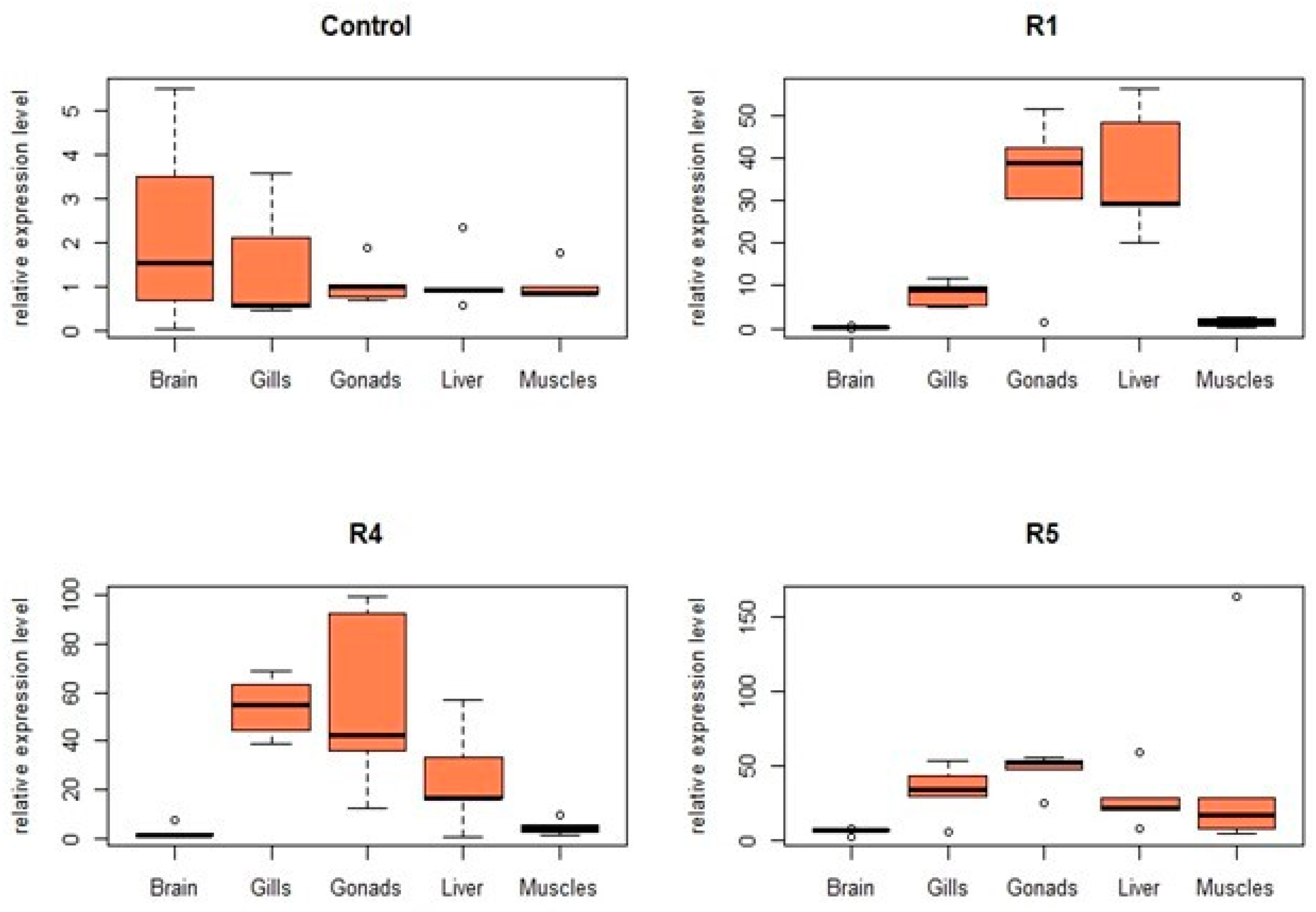 Fishes 09 00476 g007