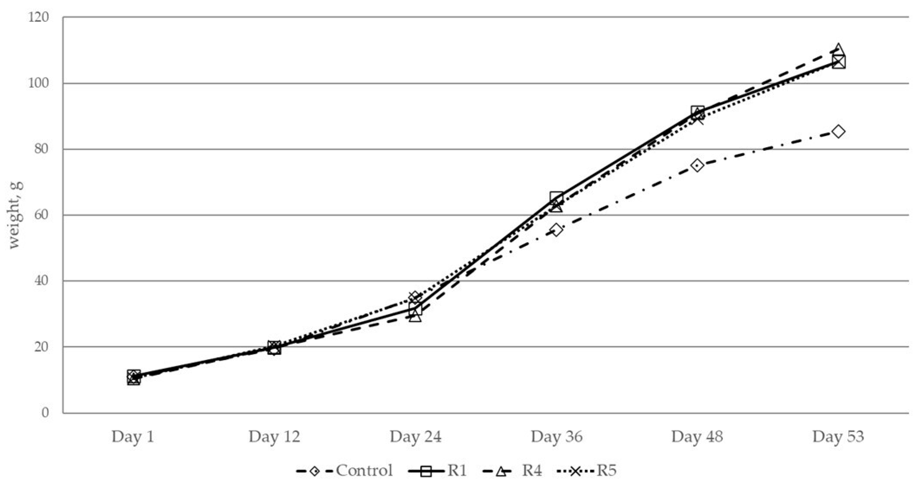 Fishes 09 00476 g008