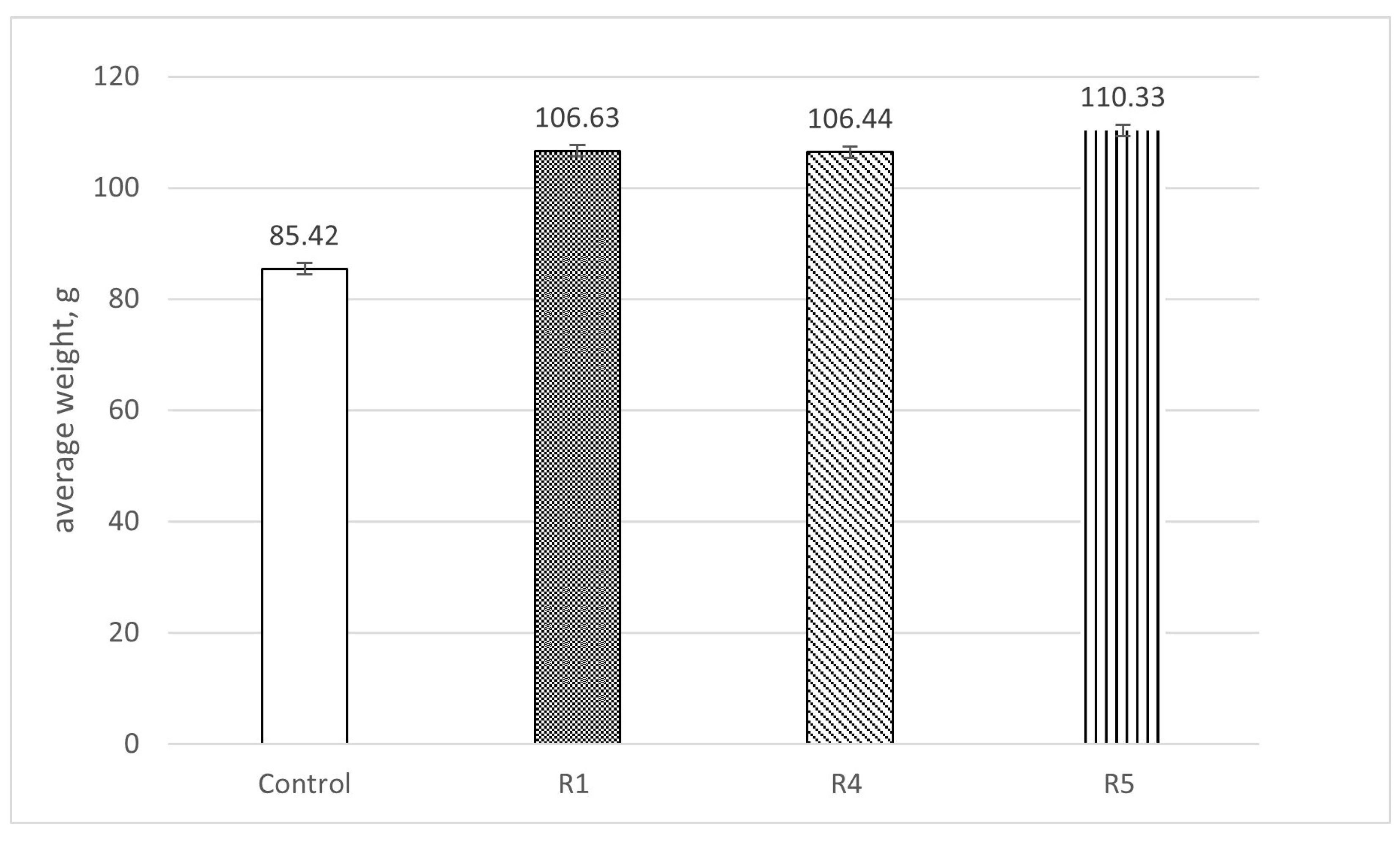 Fishes 09 00476 g009