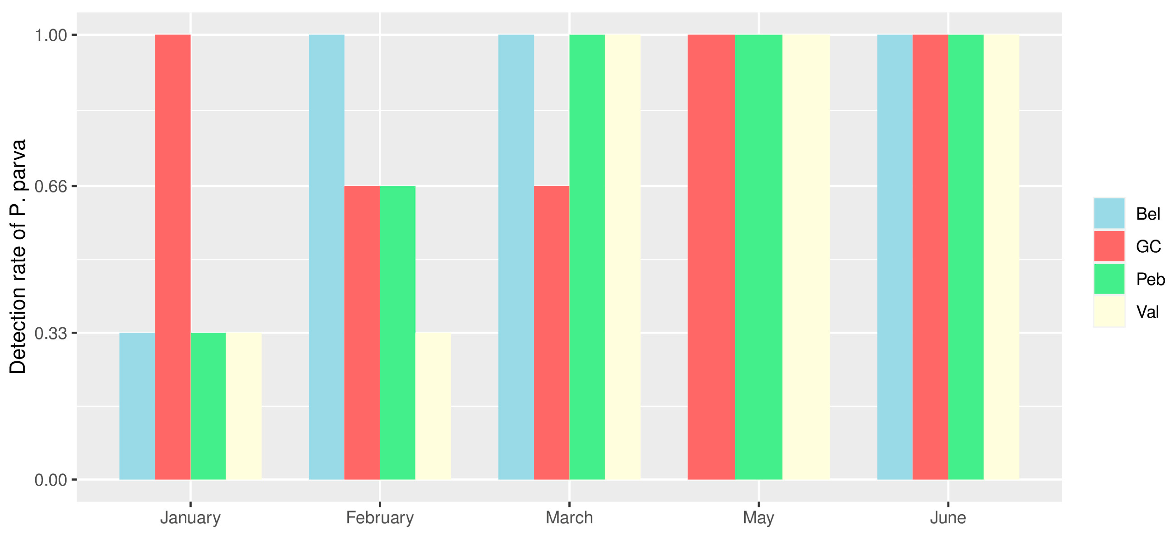 Fishes 09 00477 g003