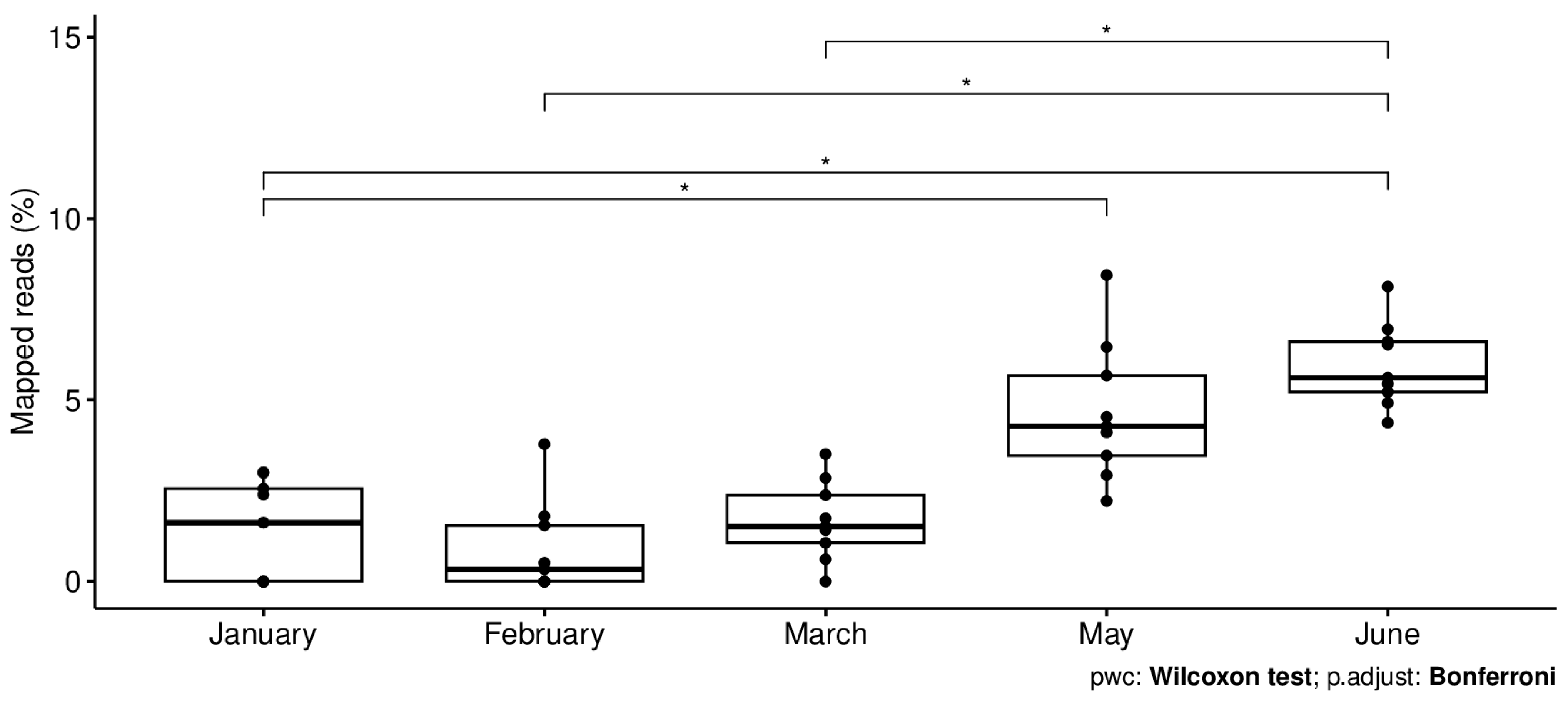 Fishes 09 00477 g004