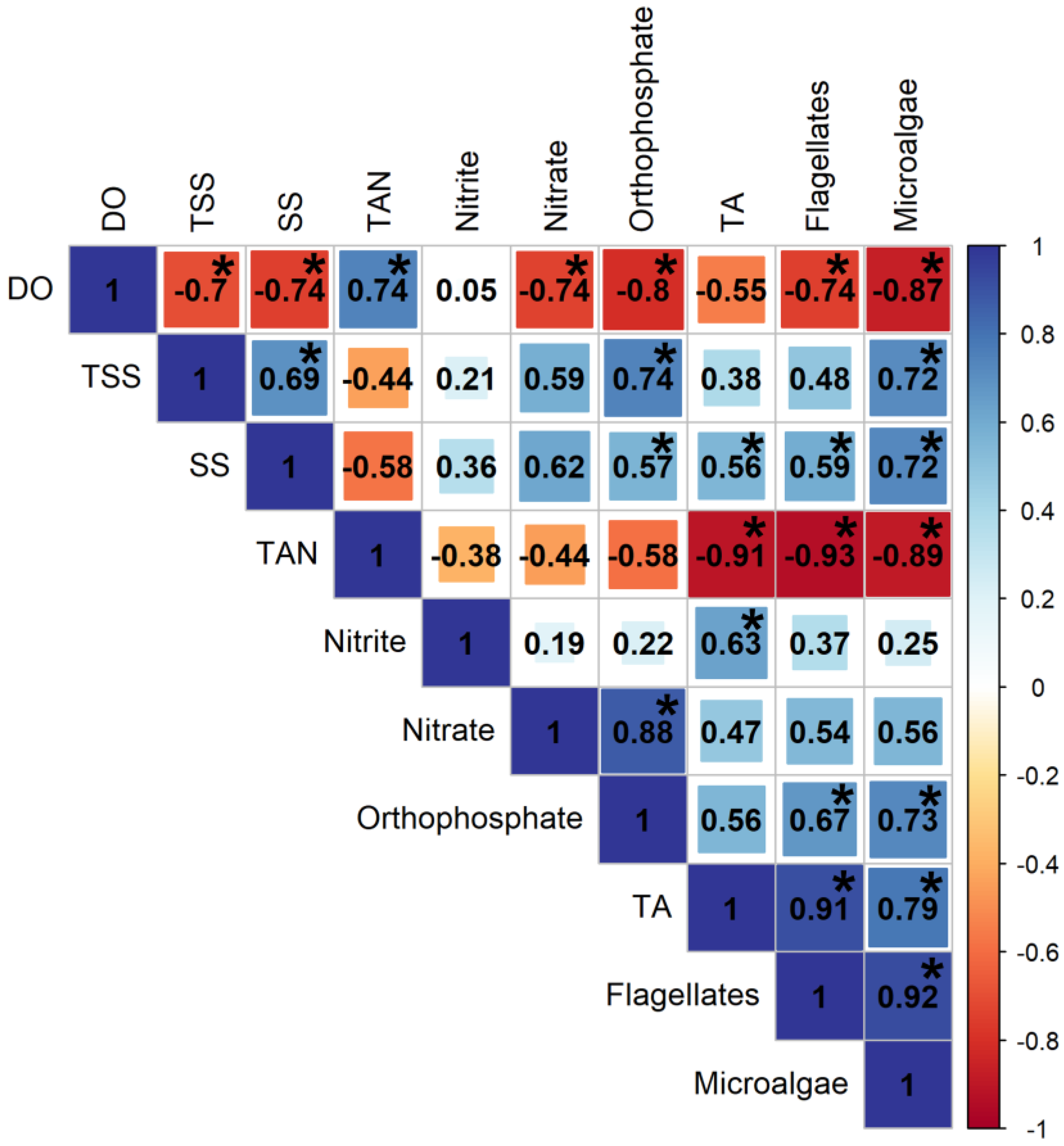 Fishes 09 00478 g003