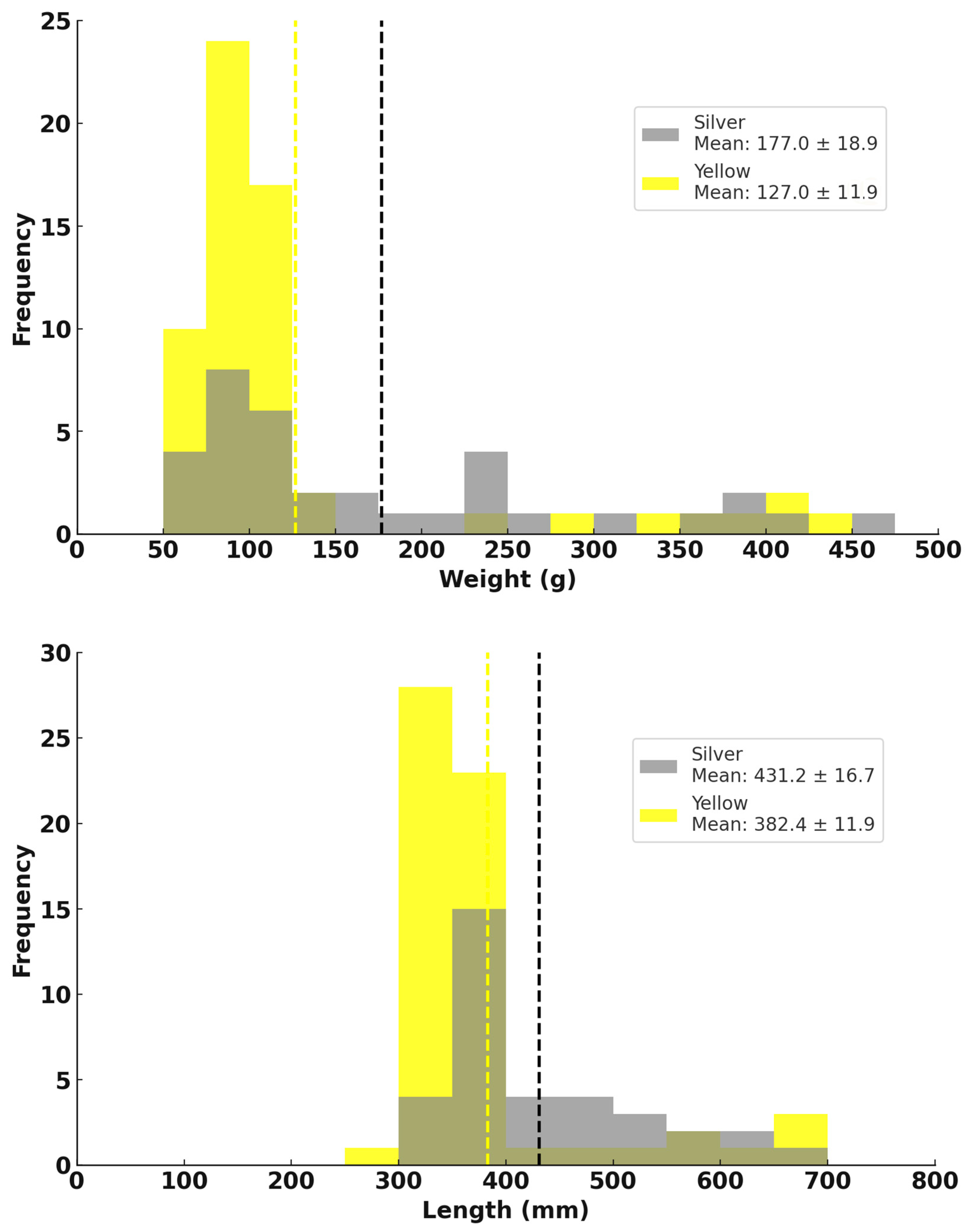 Fishes 09 00479 g002