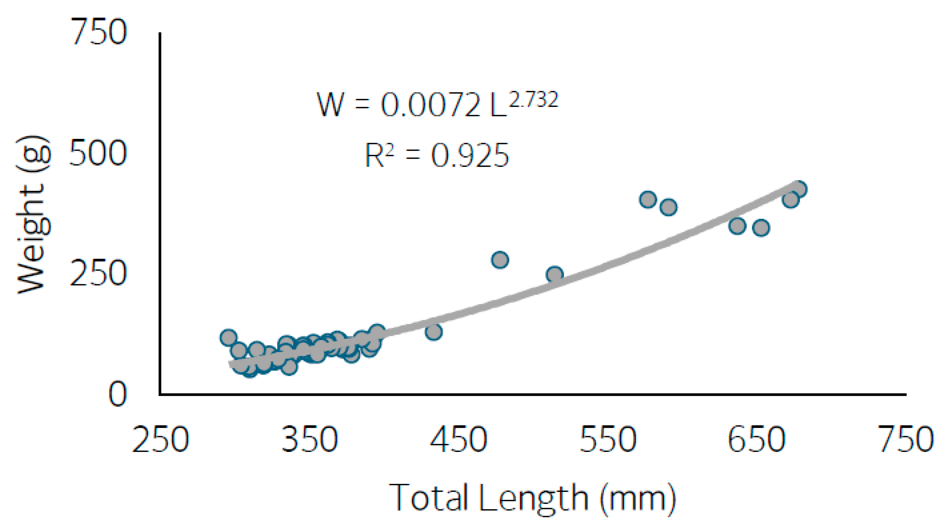 Fishes 09 00479 g004