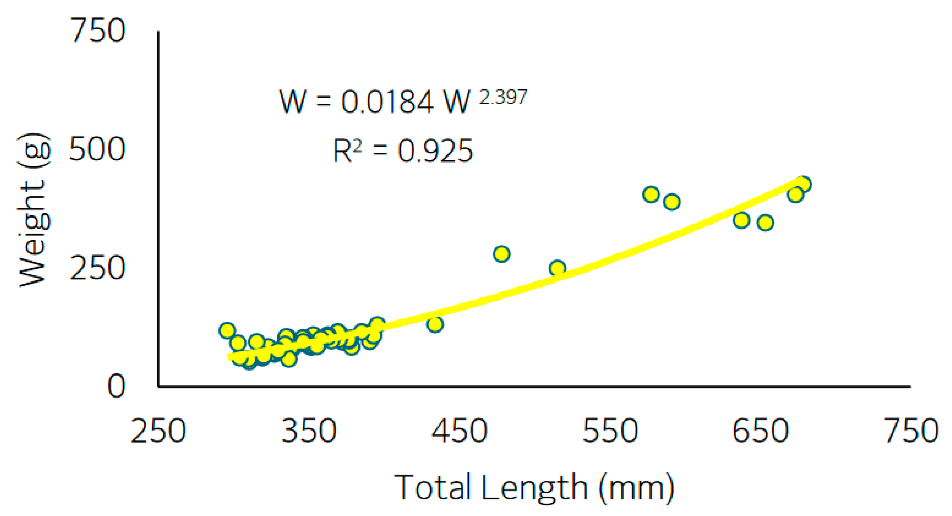 Fishes 09 00479 g005