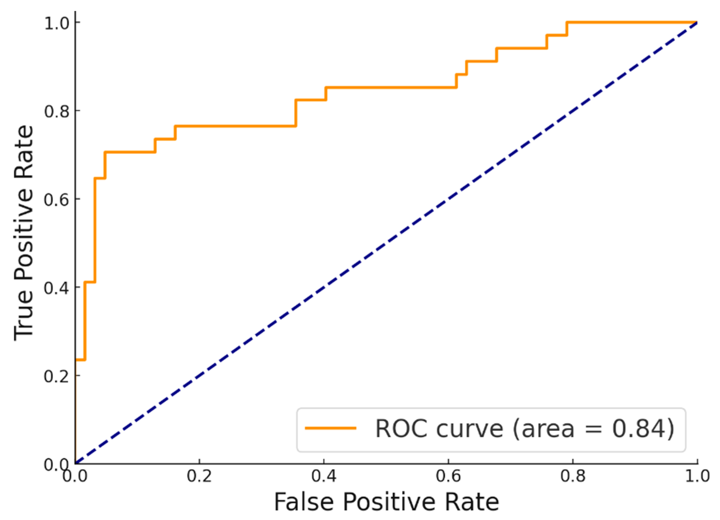 Fishes 09 00479 g007