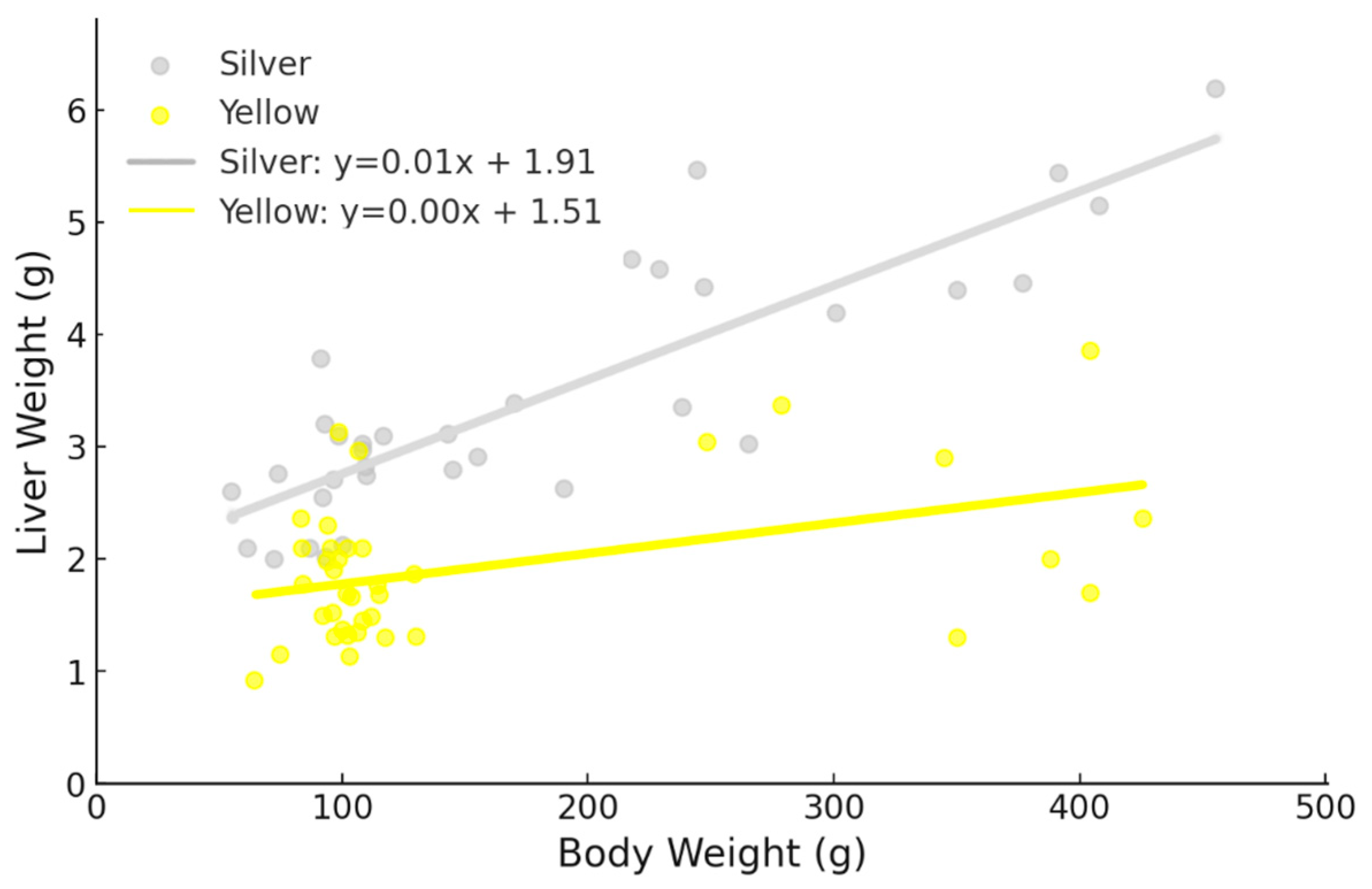 Fishes 09 00479 g008