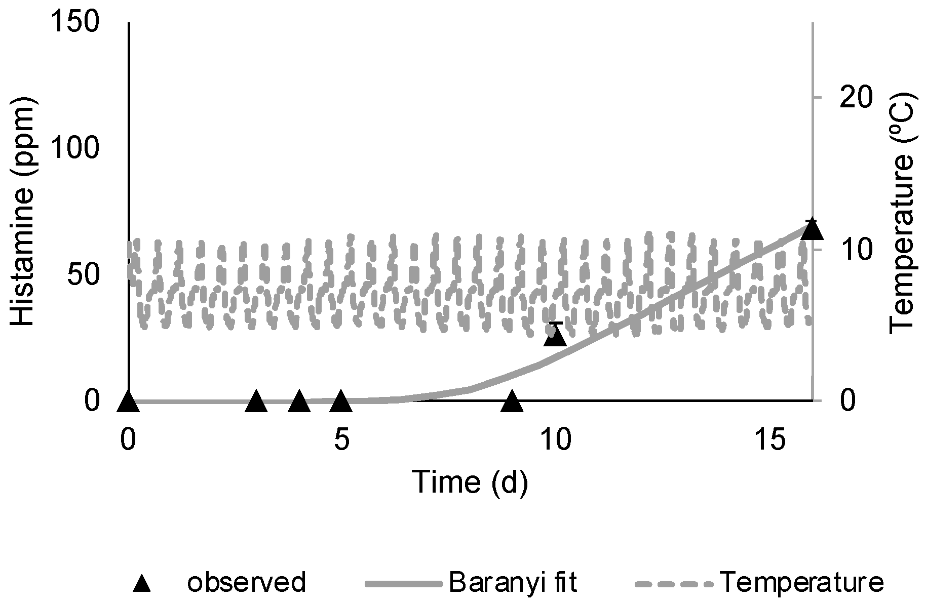 Fishes 09 00480 g004