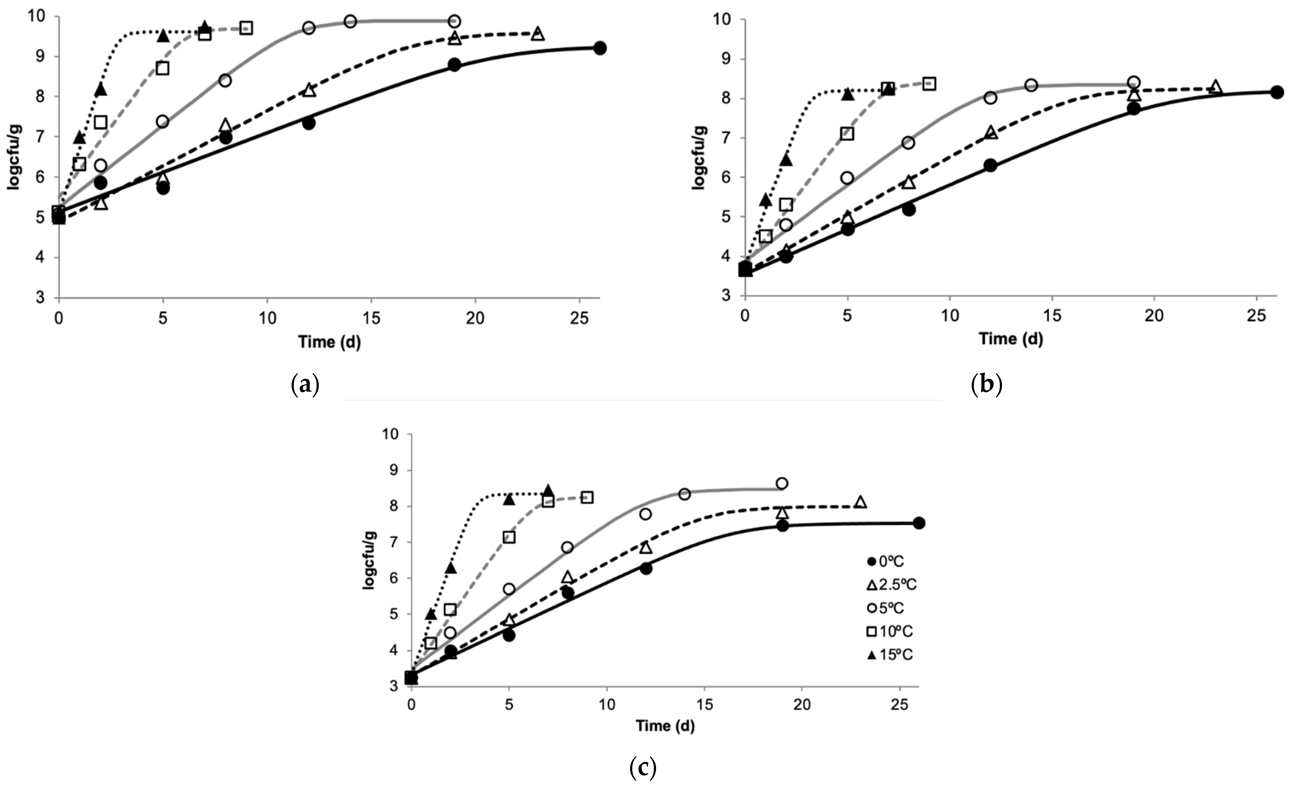 Fishes 09 00480 g005