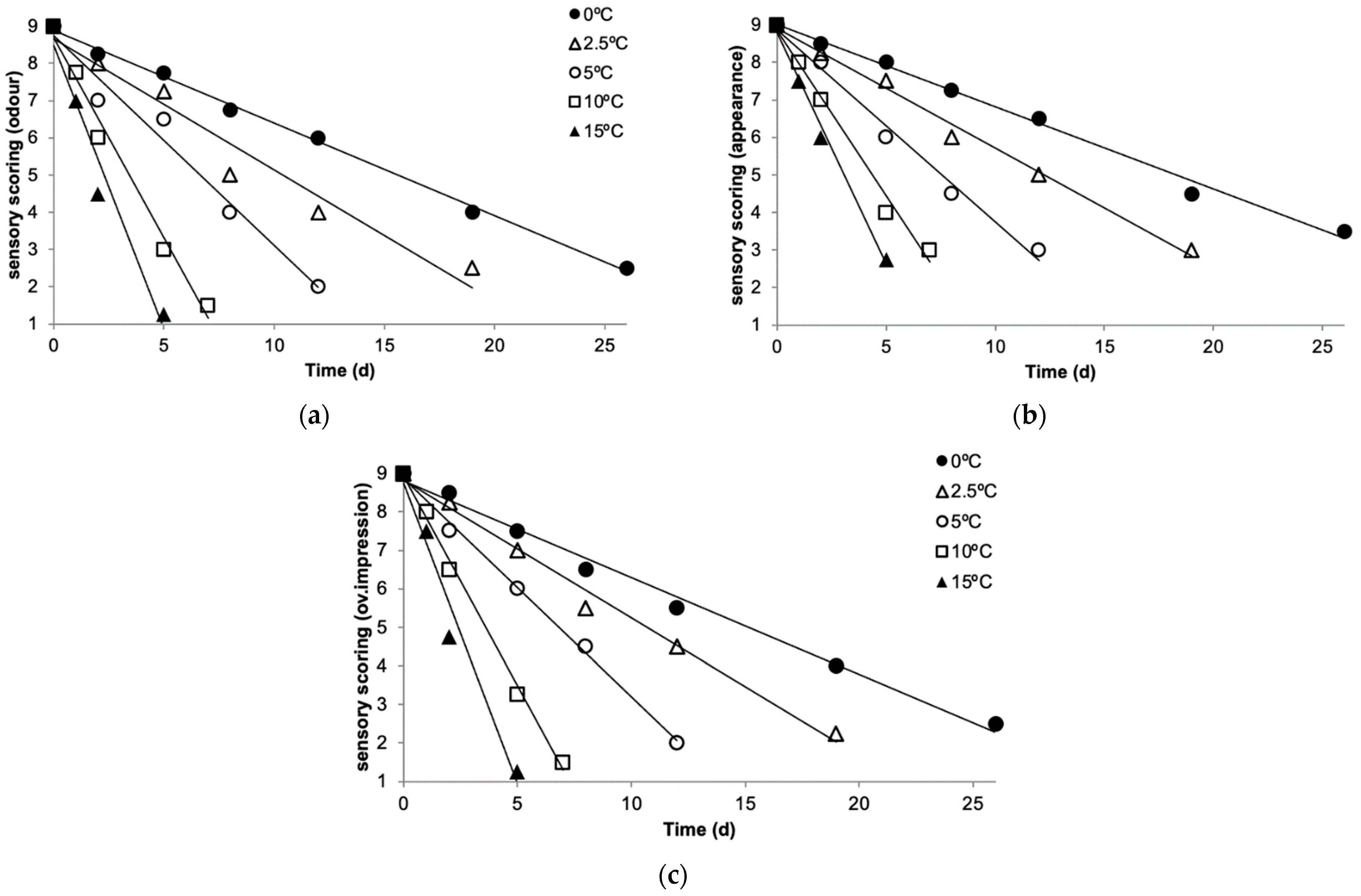 Fishes 09 00480 g006