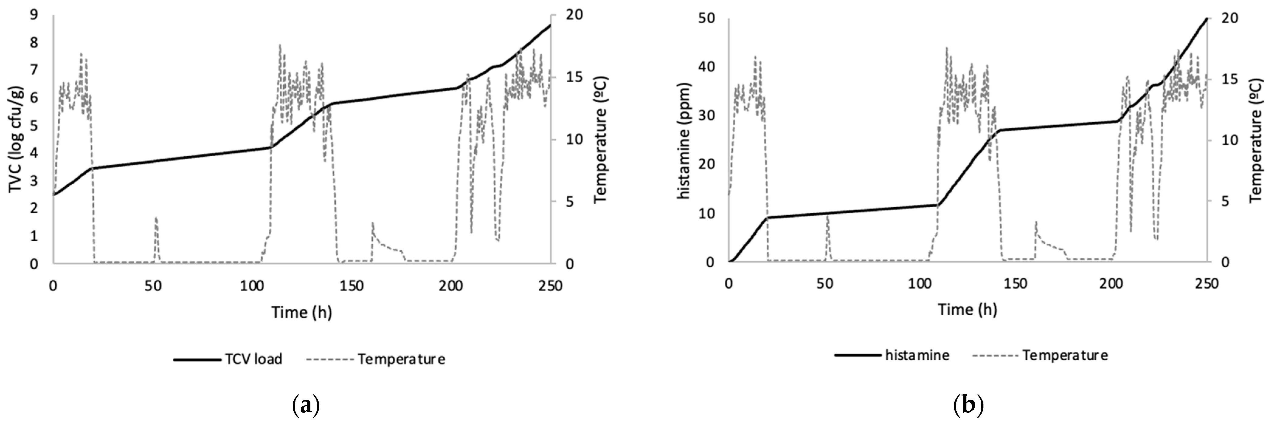 Fishes 09 00480 g009