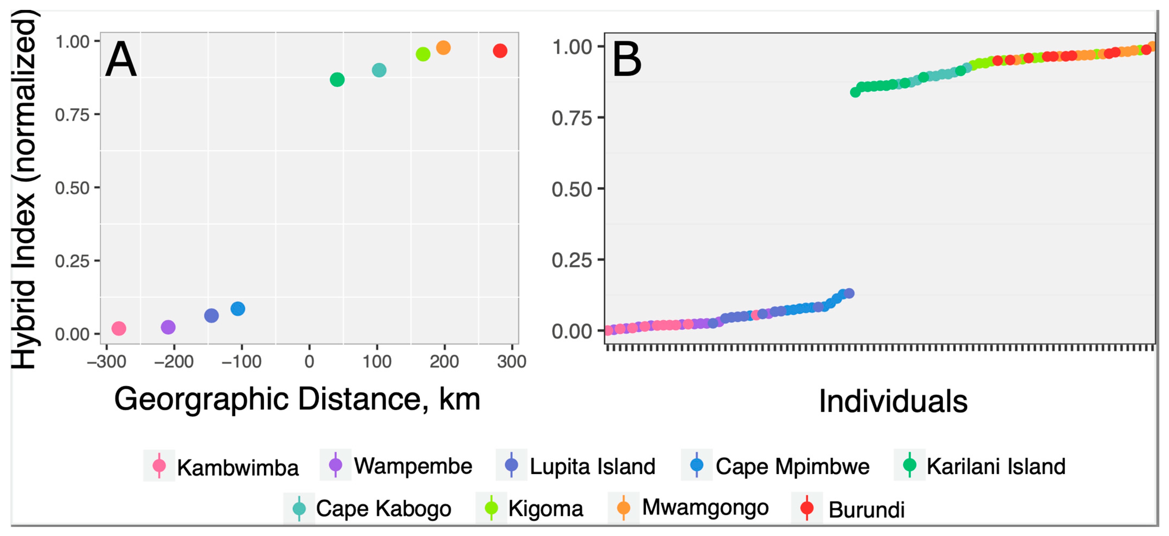 Fishes 09 00481 g004