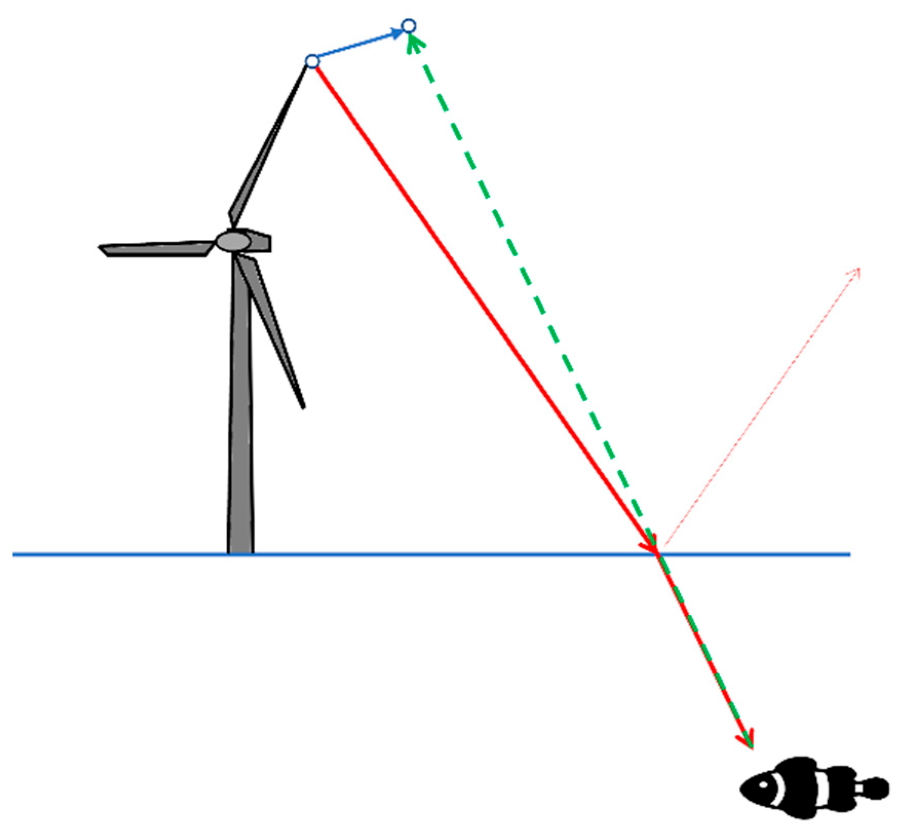 Fishes 09 00482 g004