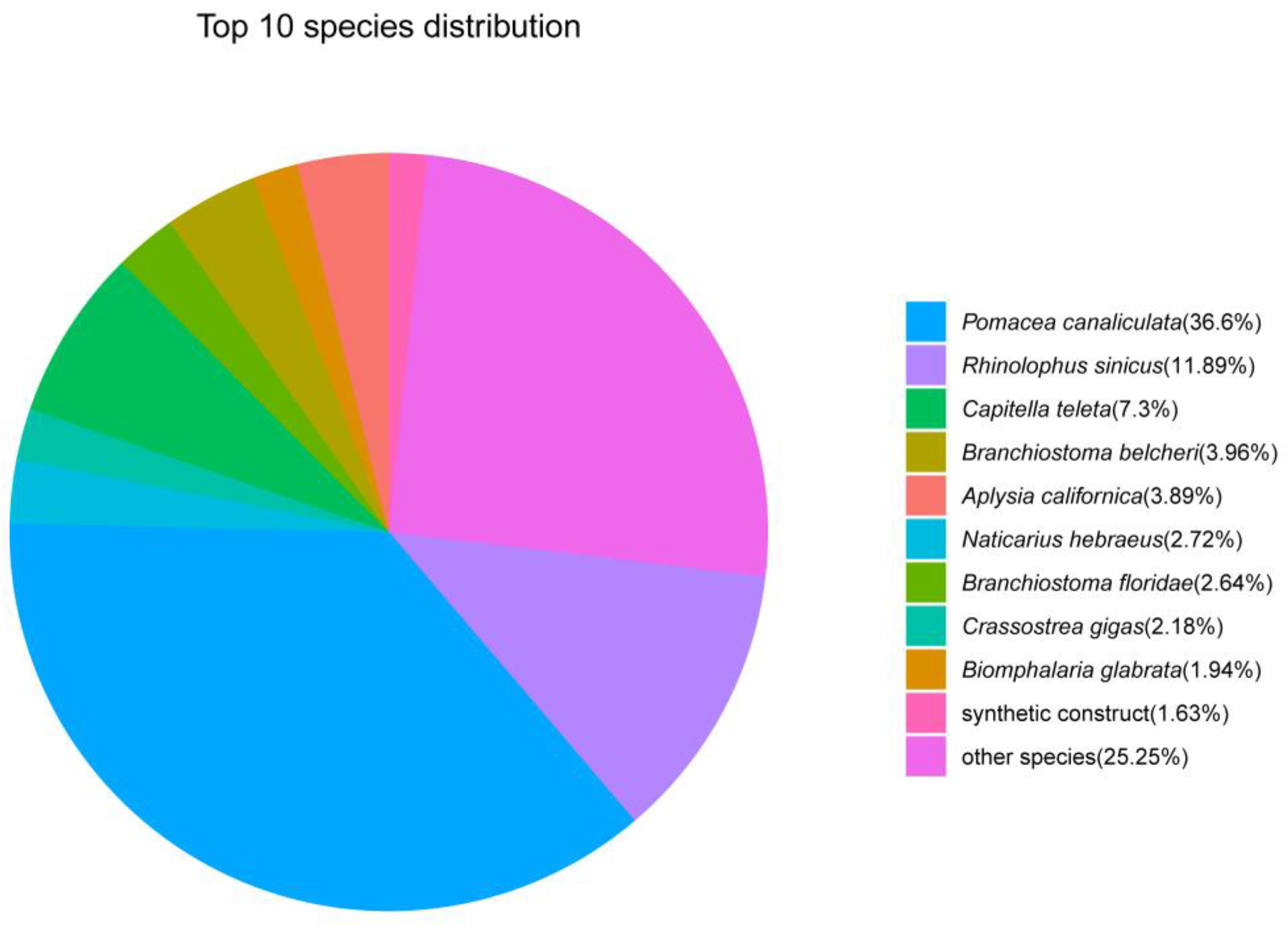 Fishes 09 00483 g002