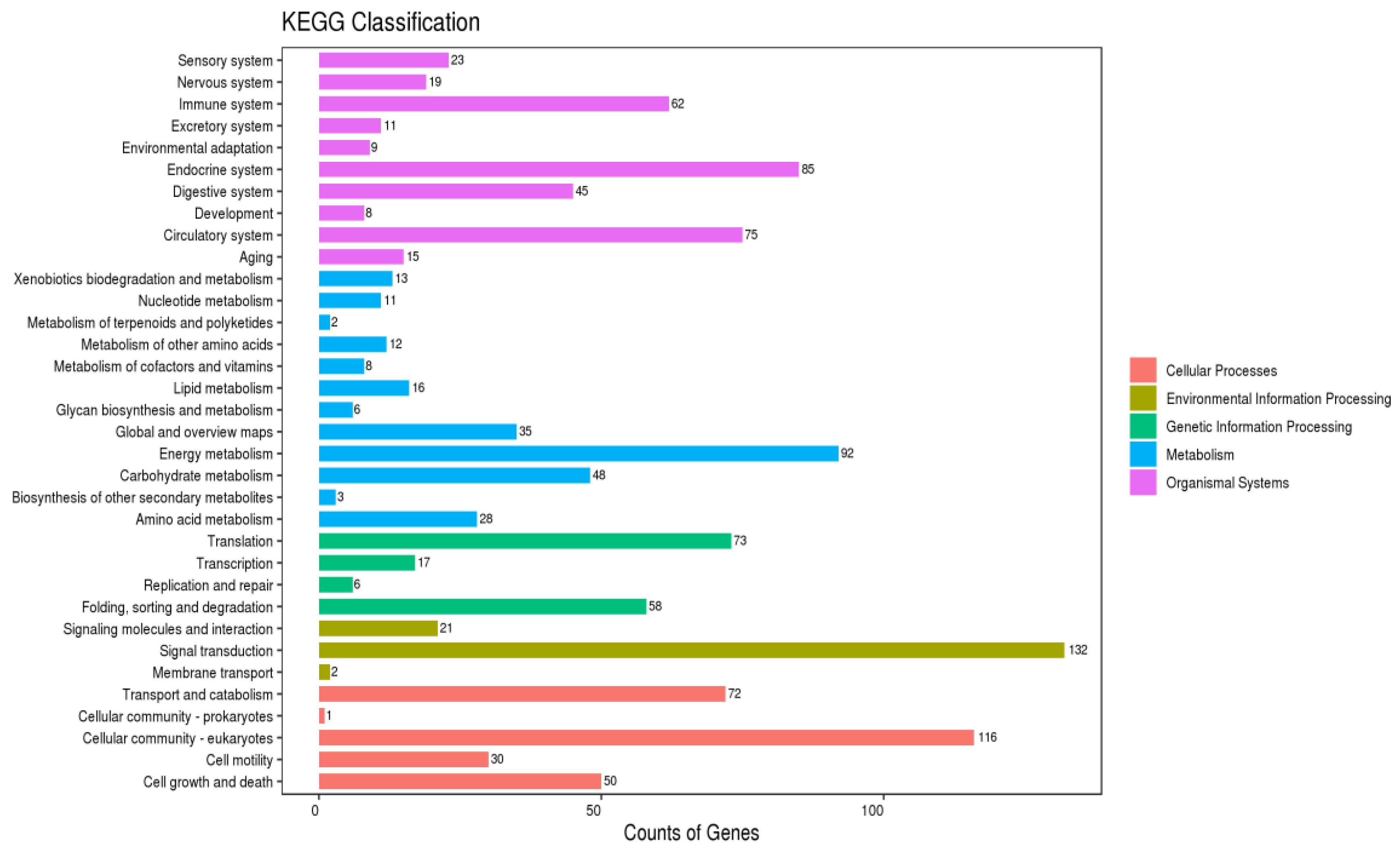 Fishes 09 00483 g003