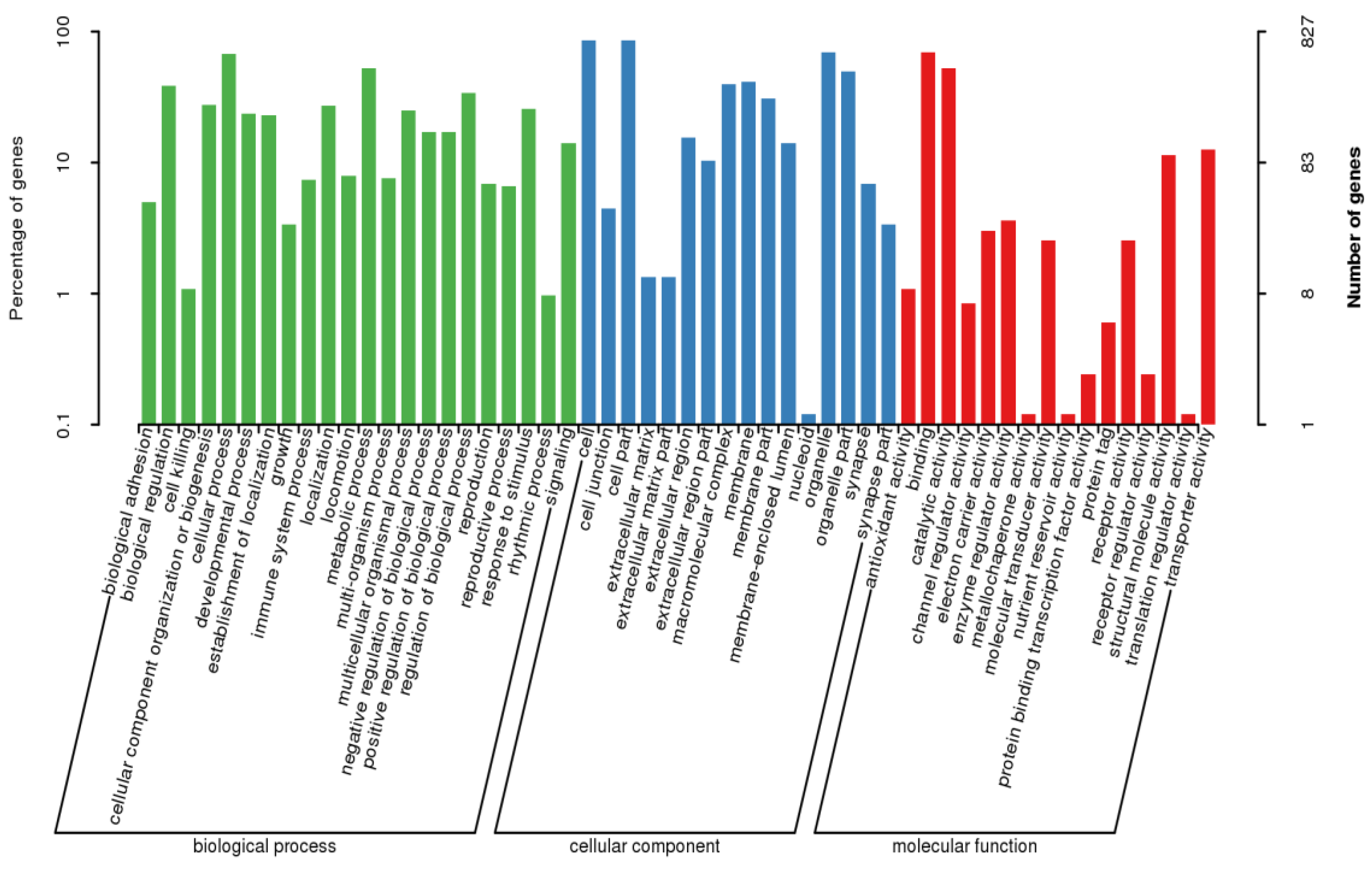 Fishes 09 00483 g004