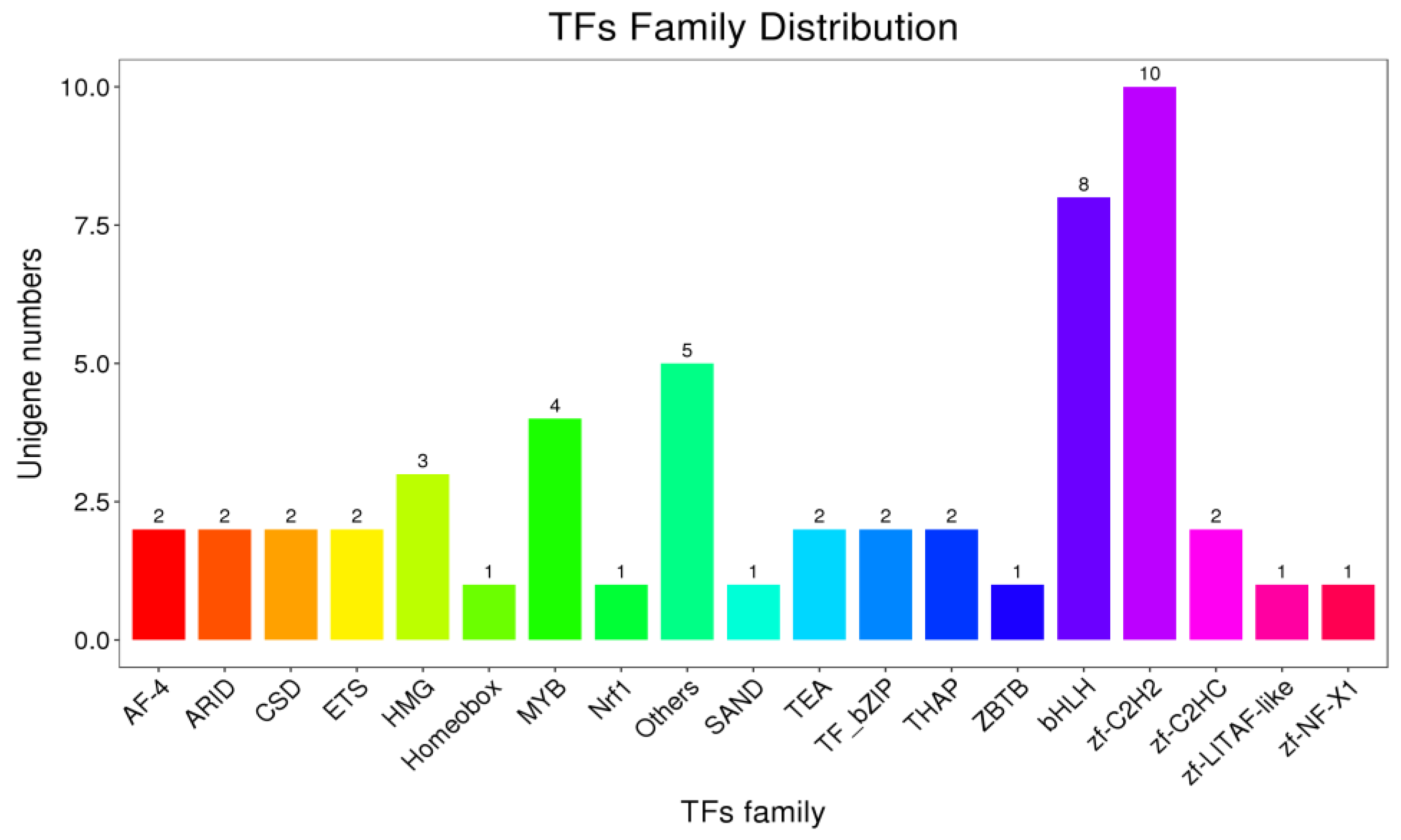 Fishes 09 00483 g005