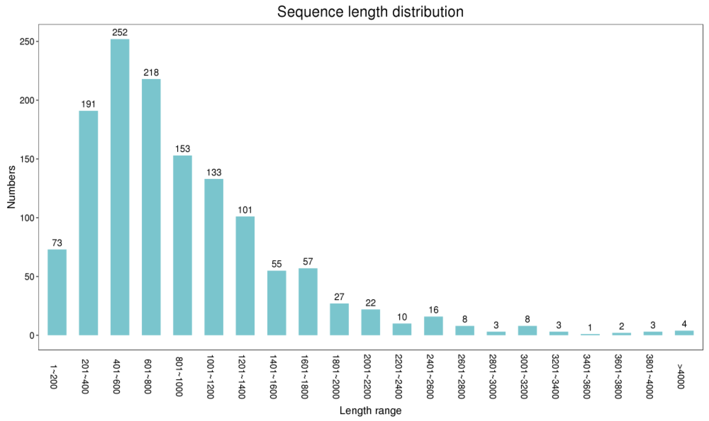 Fishes 09 00483 g006