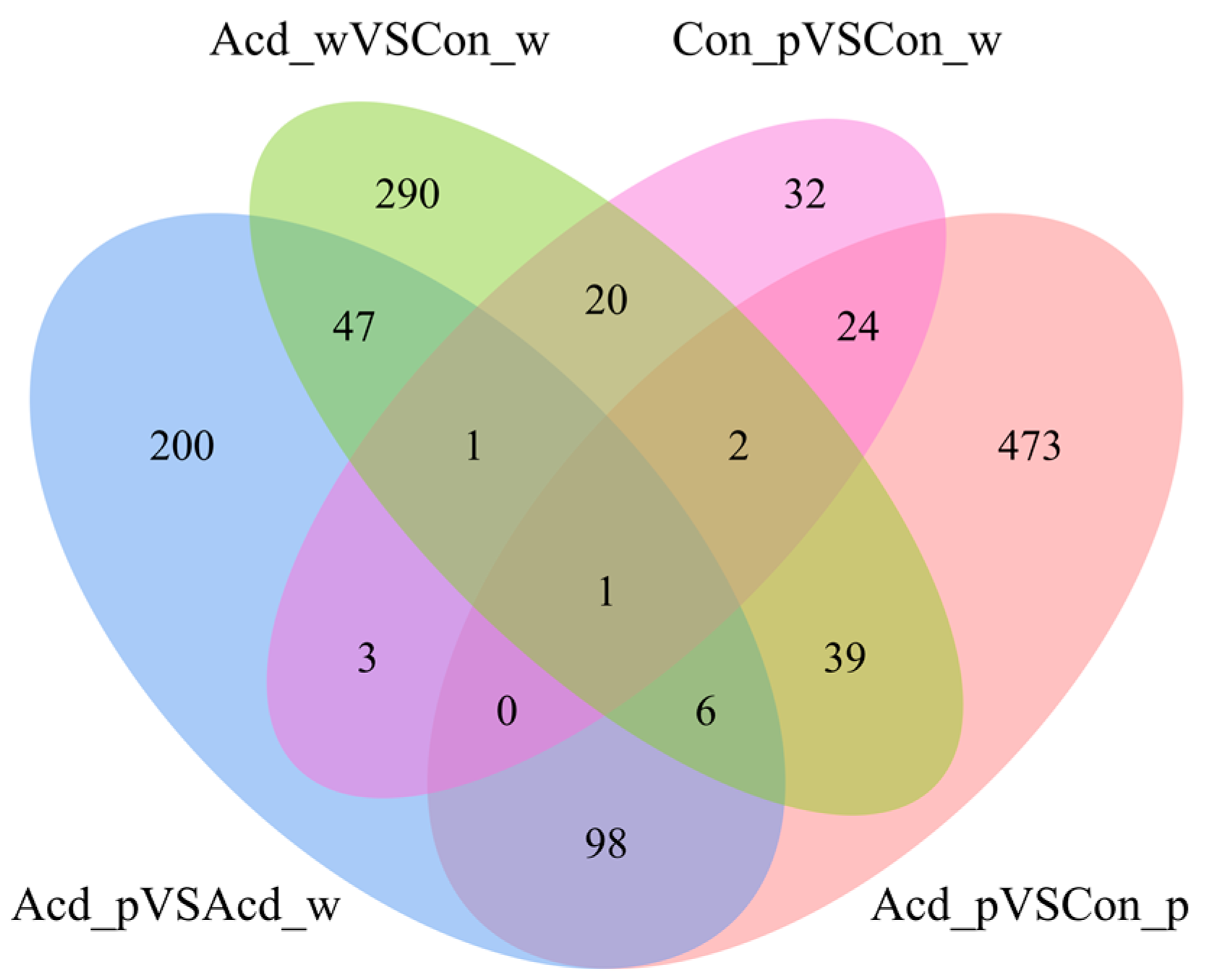 Fishes 09 00486 g002