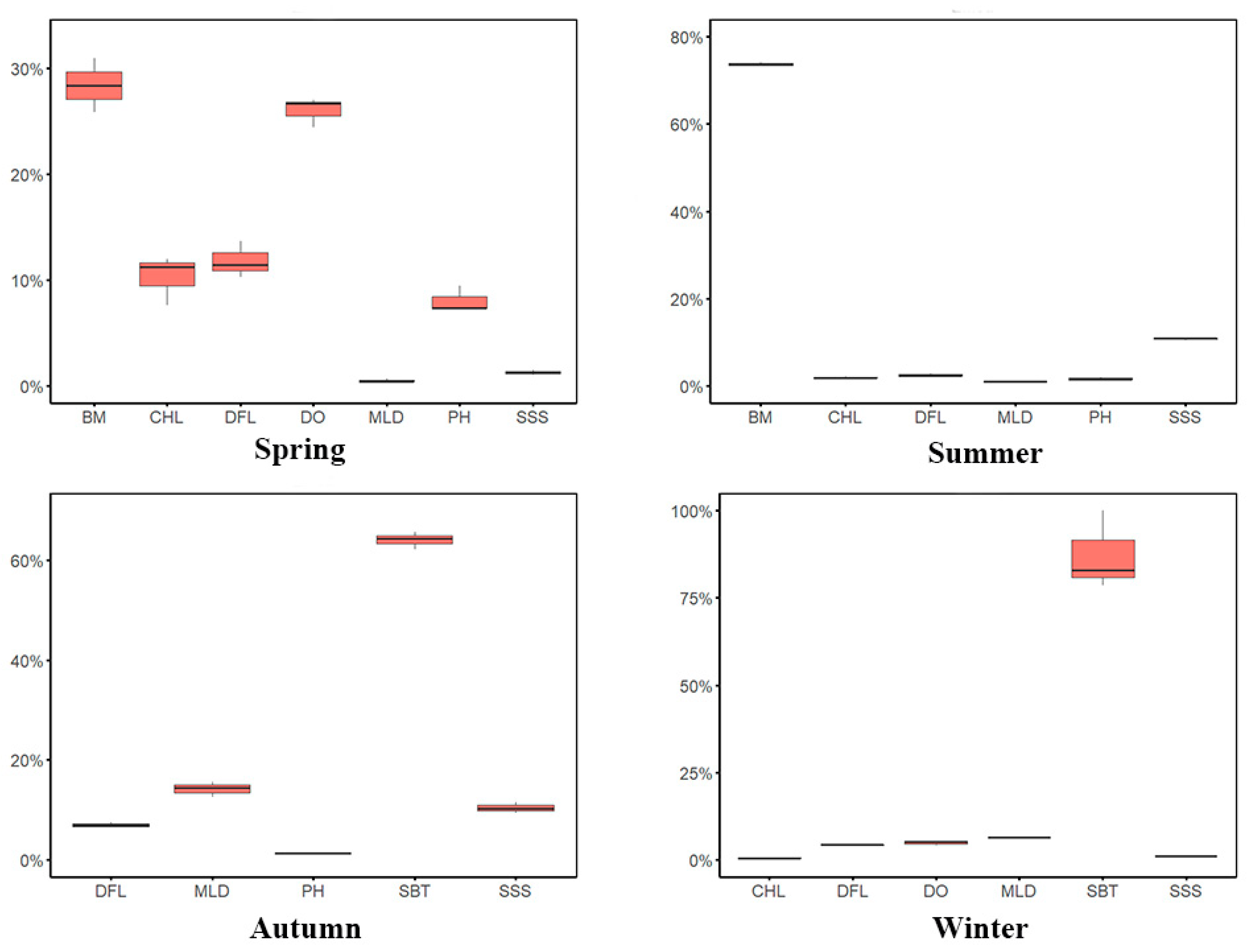 Fishes 09 00488 g002