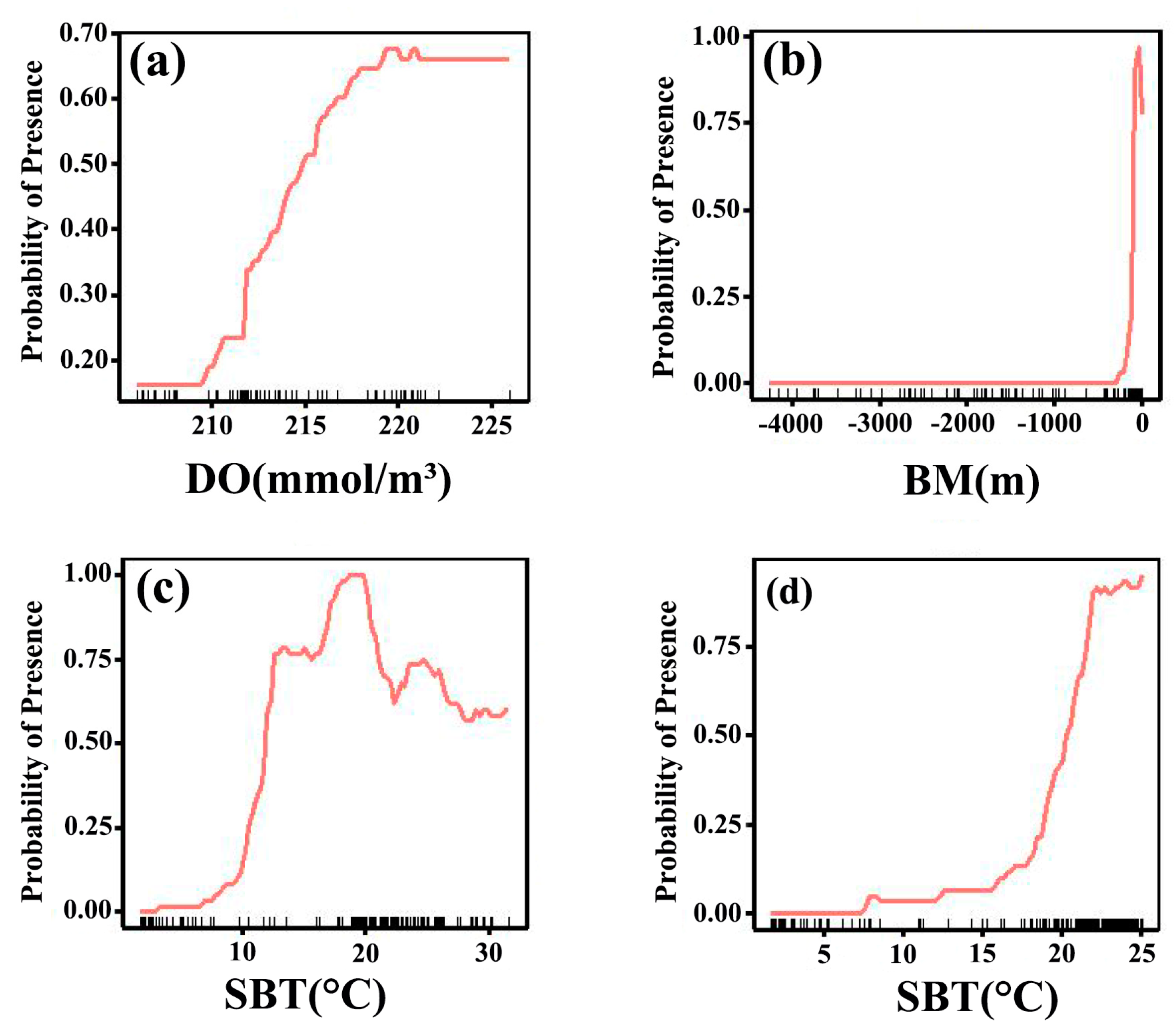 Fishes 09 00488 g003