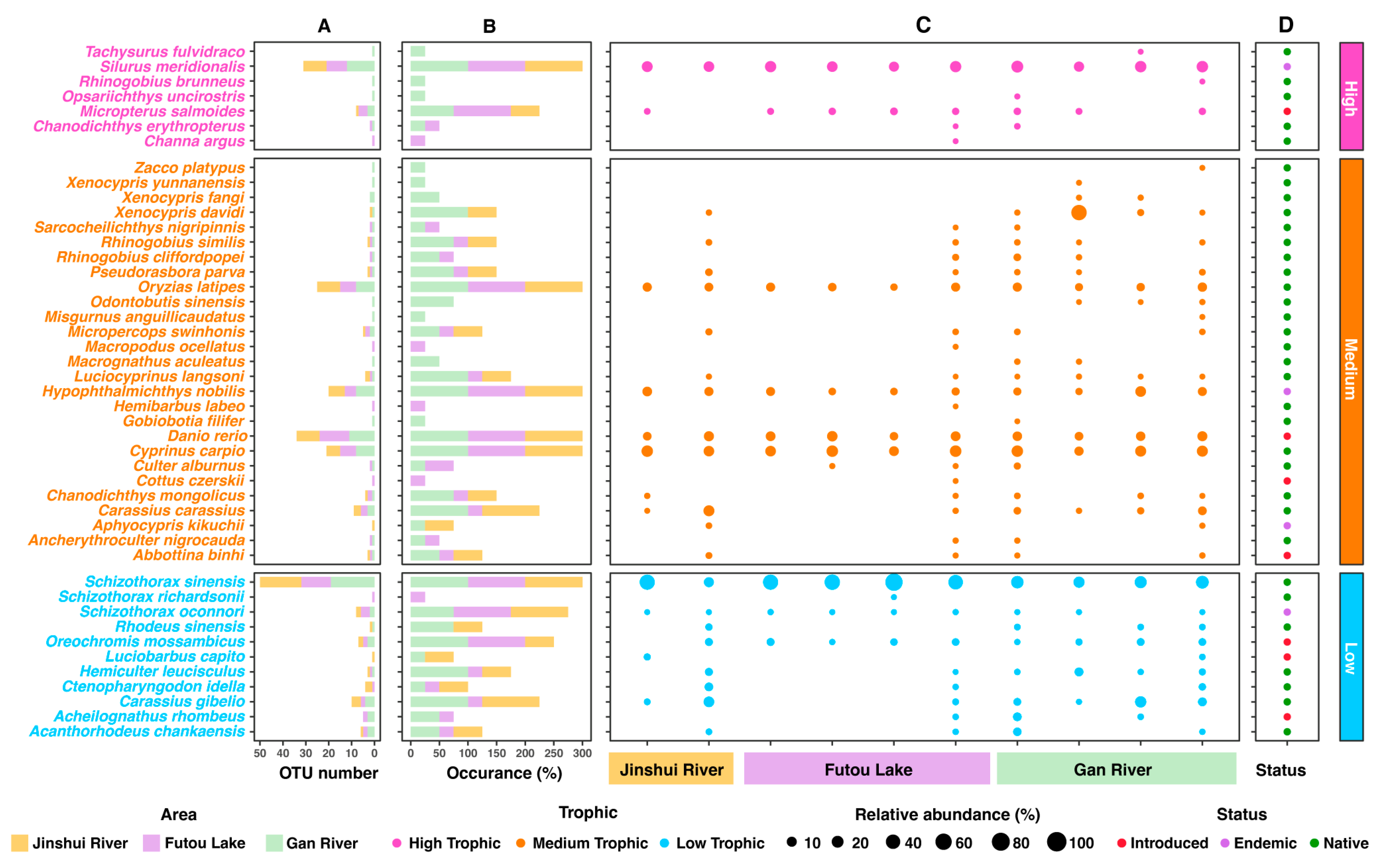 Fishes 09 00489 g003