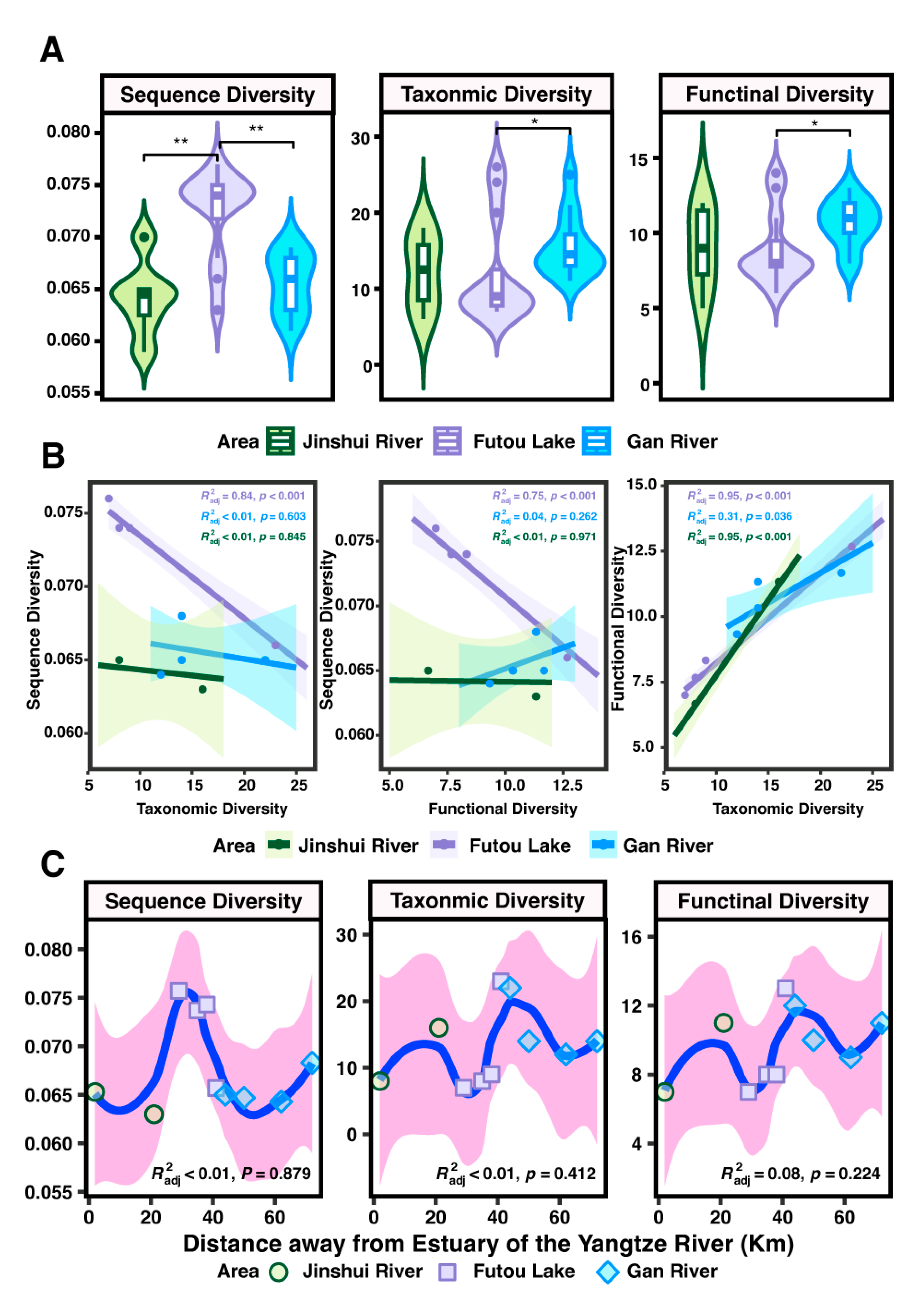 Fishes 09 00489 g004