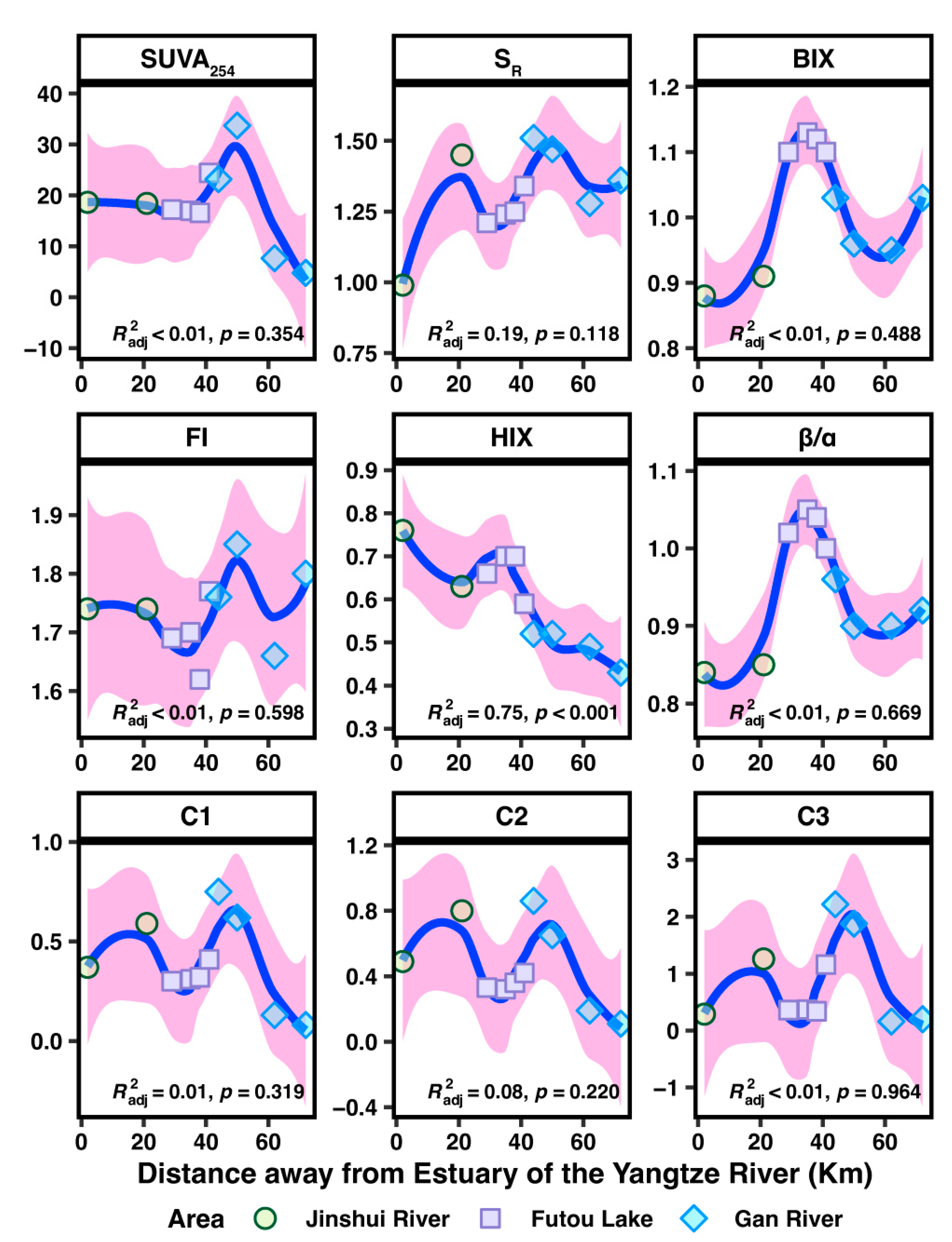 Fishes 09 00489 g005