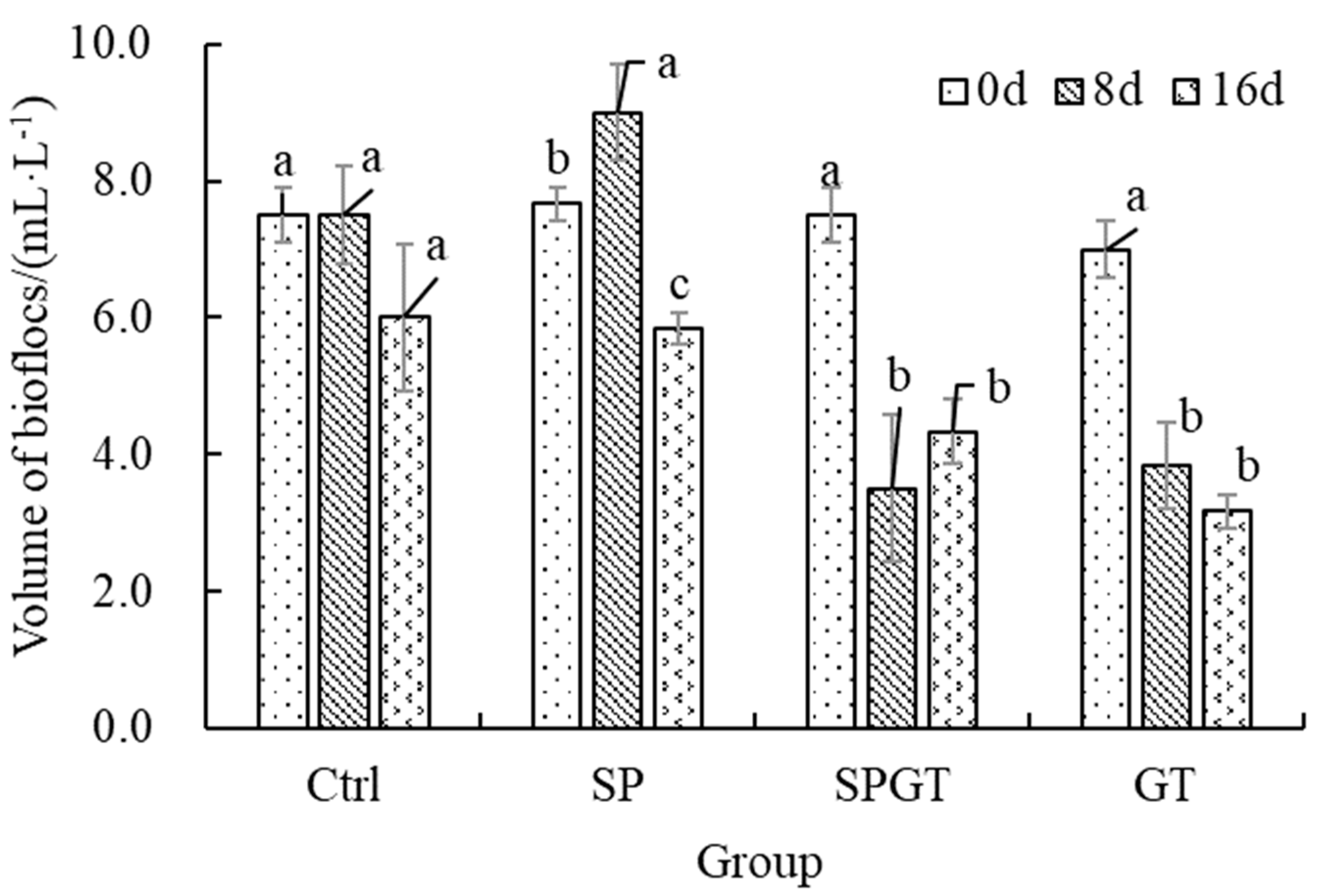 Fishes 09 00490 g004