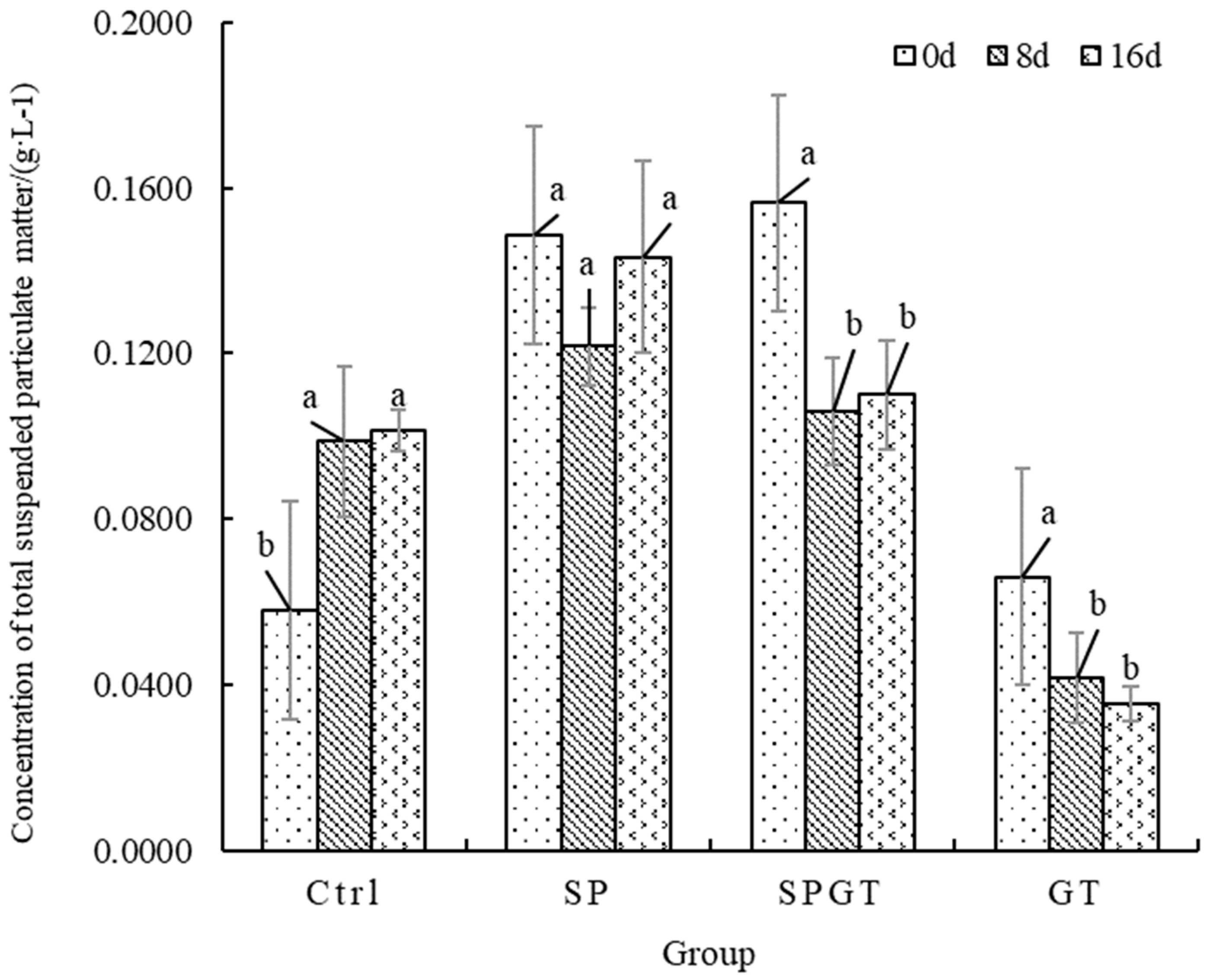 Fishes 09 00490 g005