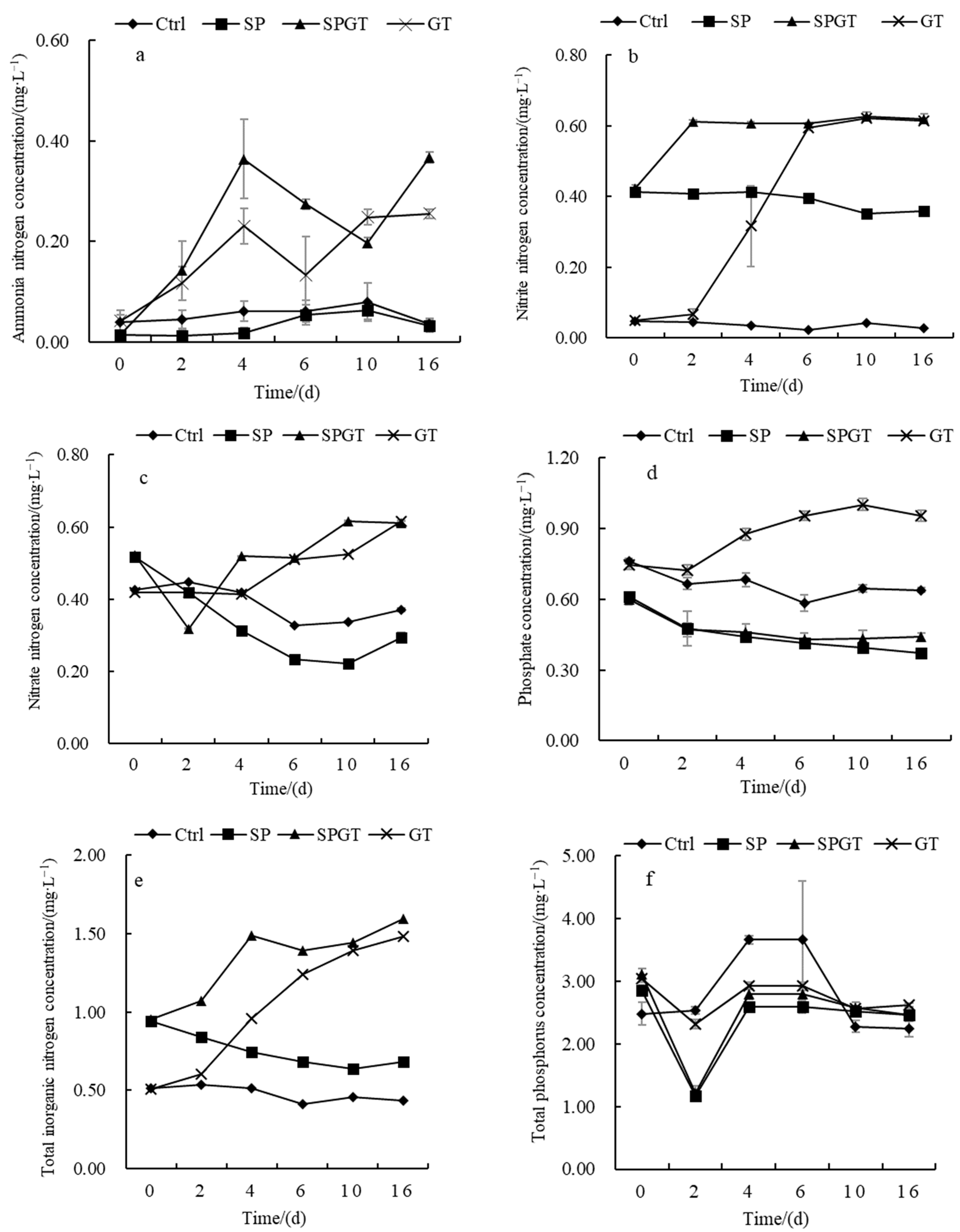 Fishes 09 00490 g006
