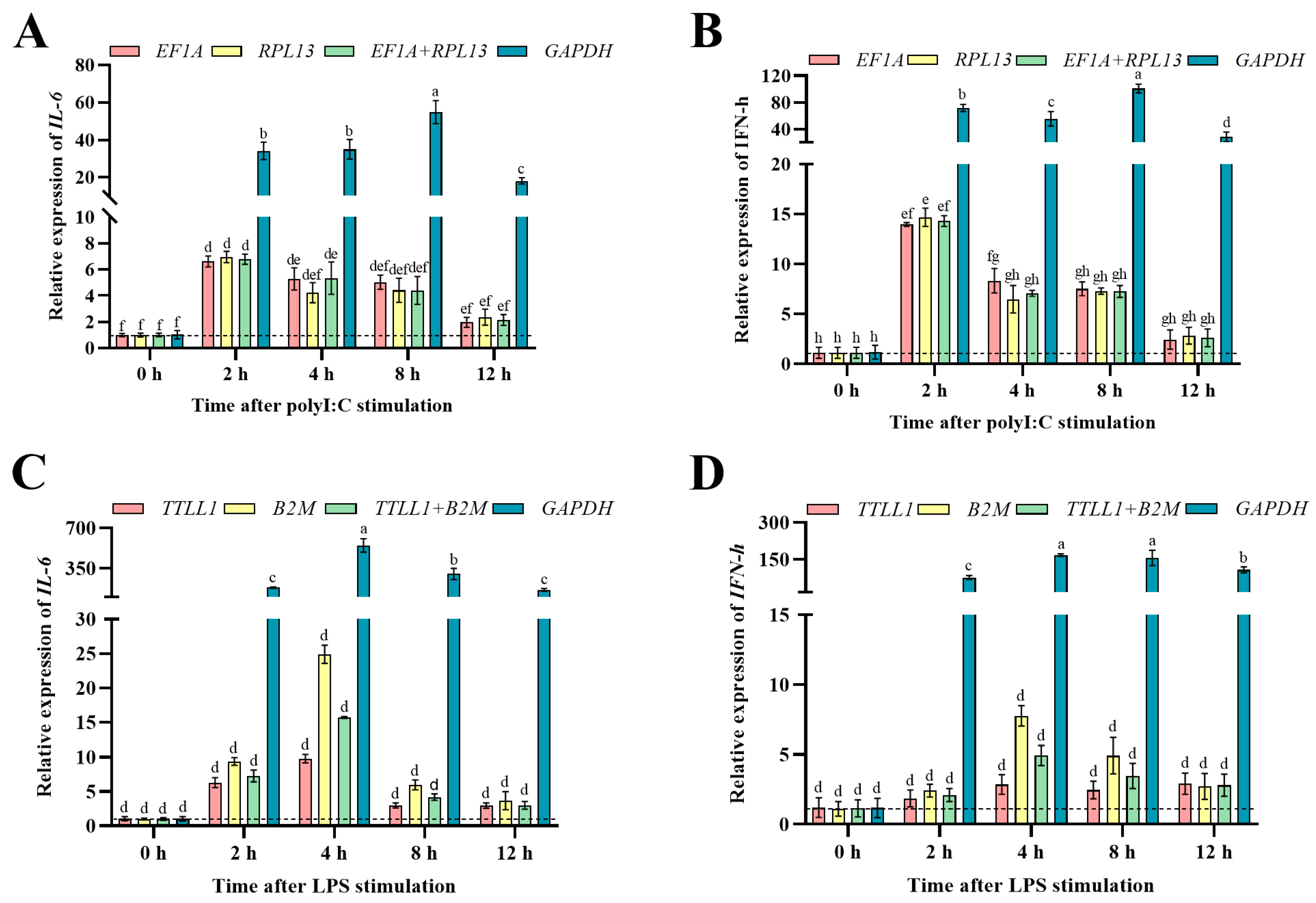 Fishes 09 00491 g004
