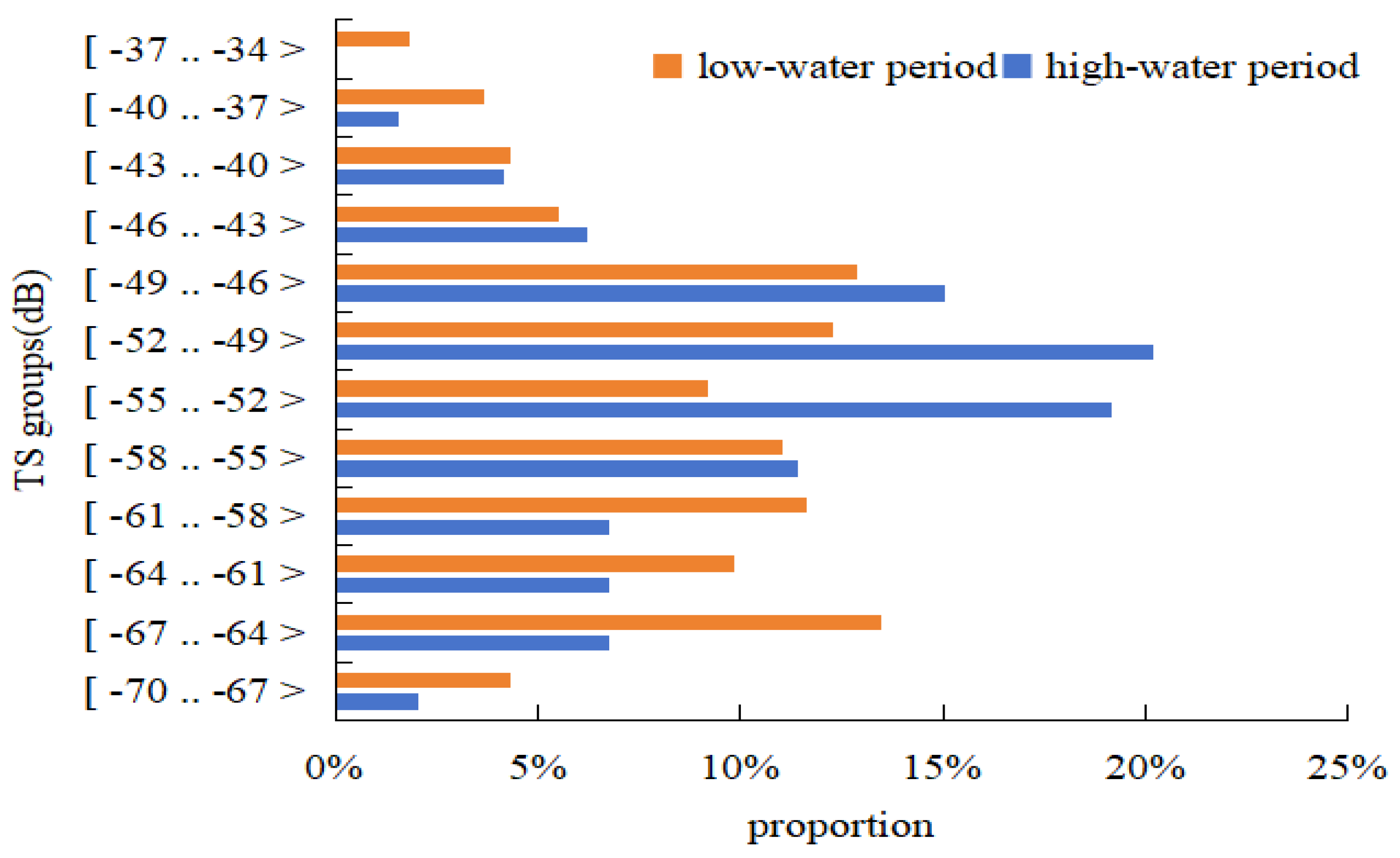 Fishes 09 00492 g003