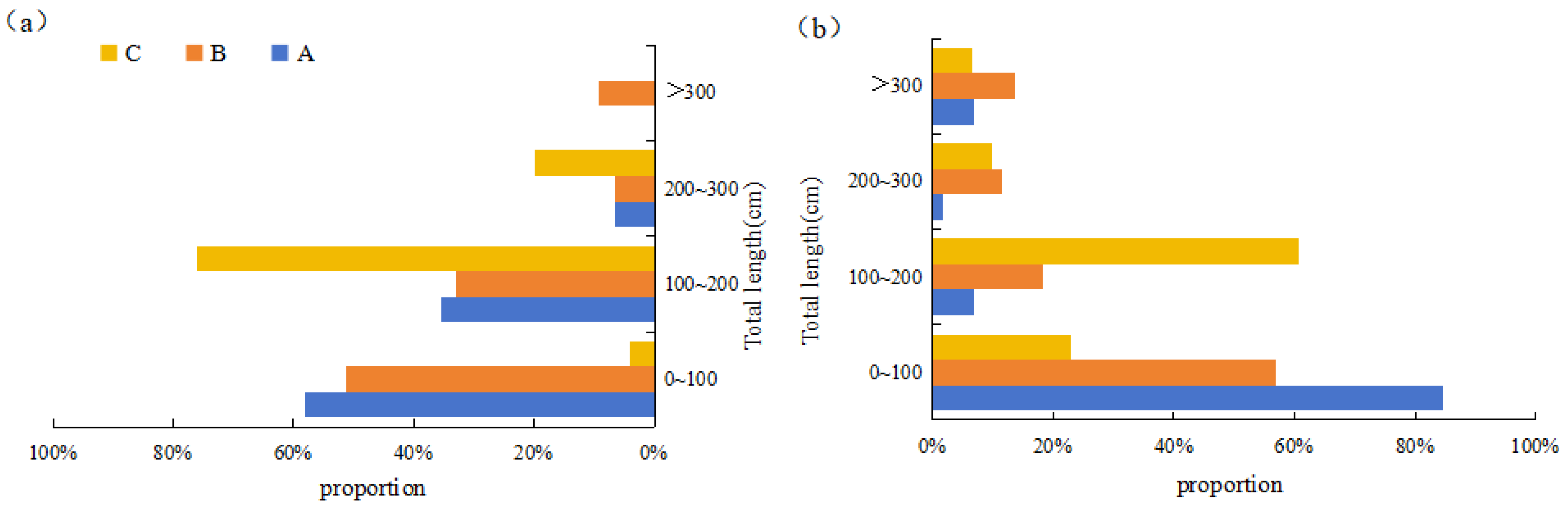 Fishes 09 00492 g004