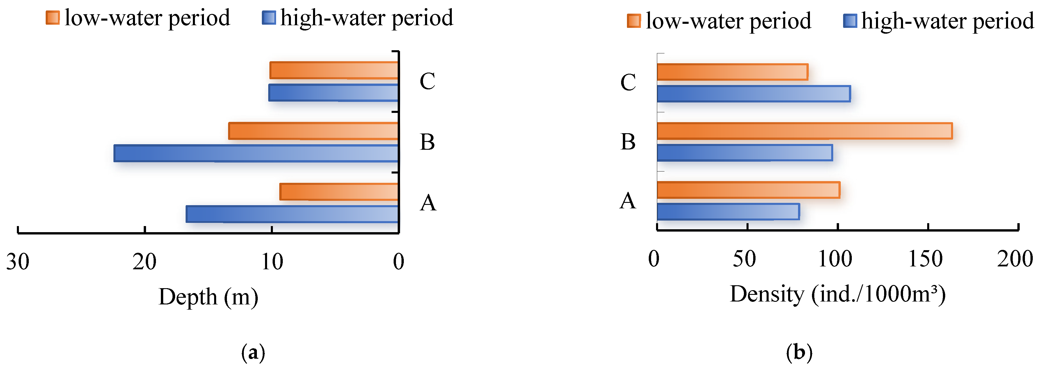 Fishes 09 00492 g006