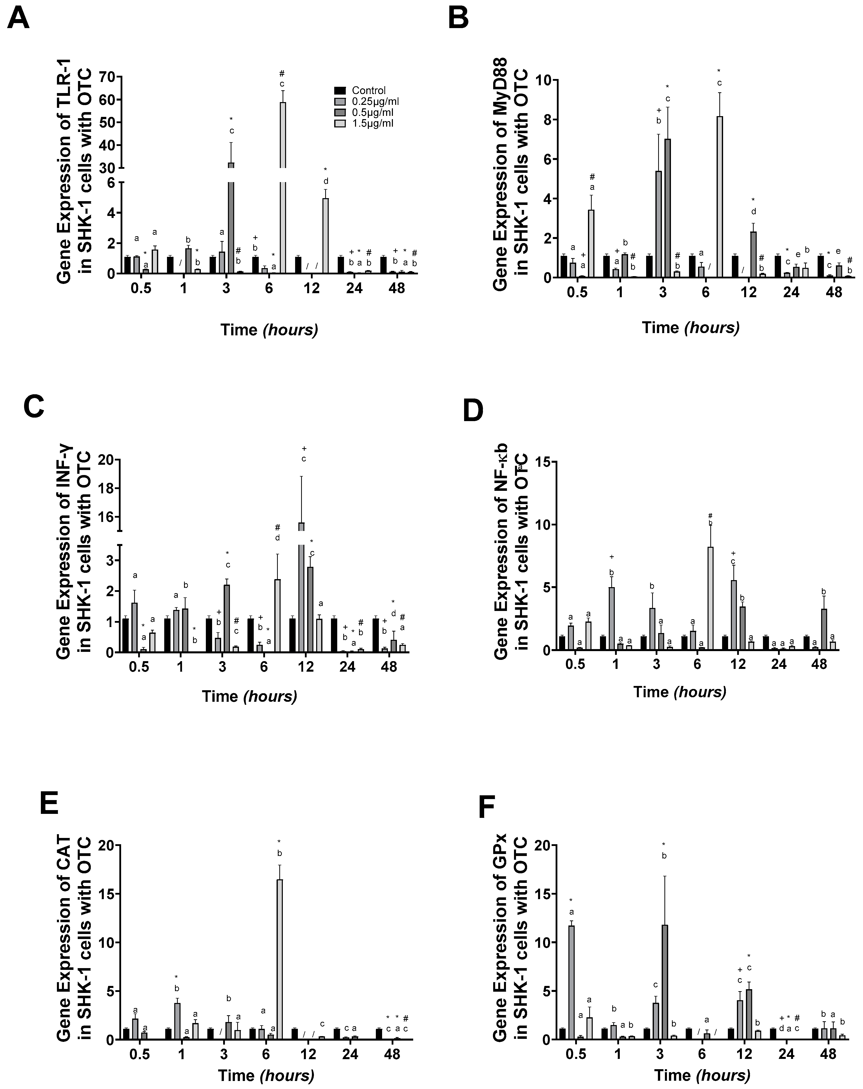 Fishes 09 00493 g001