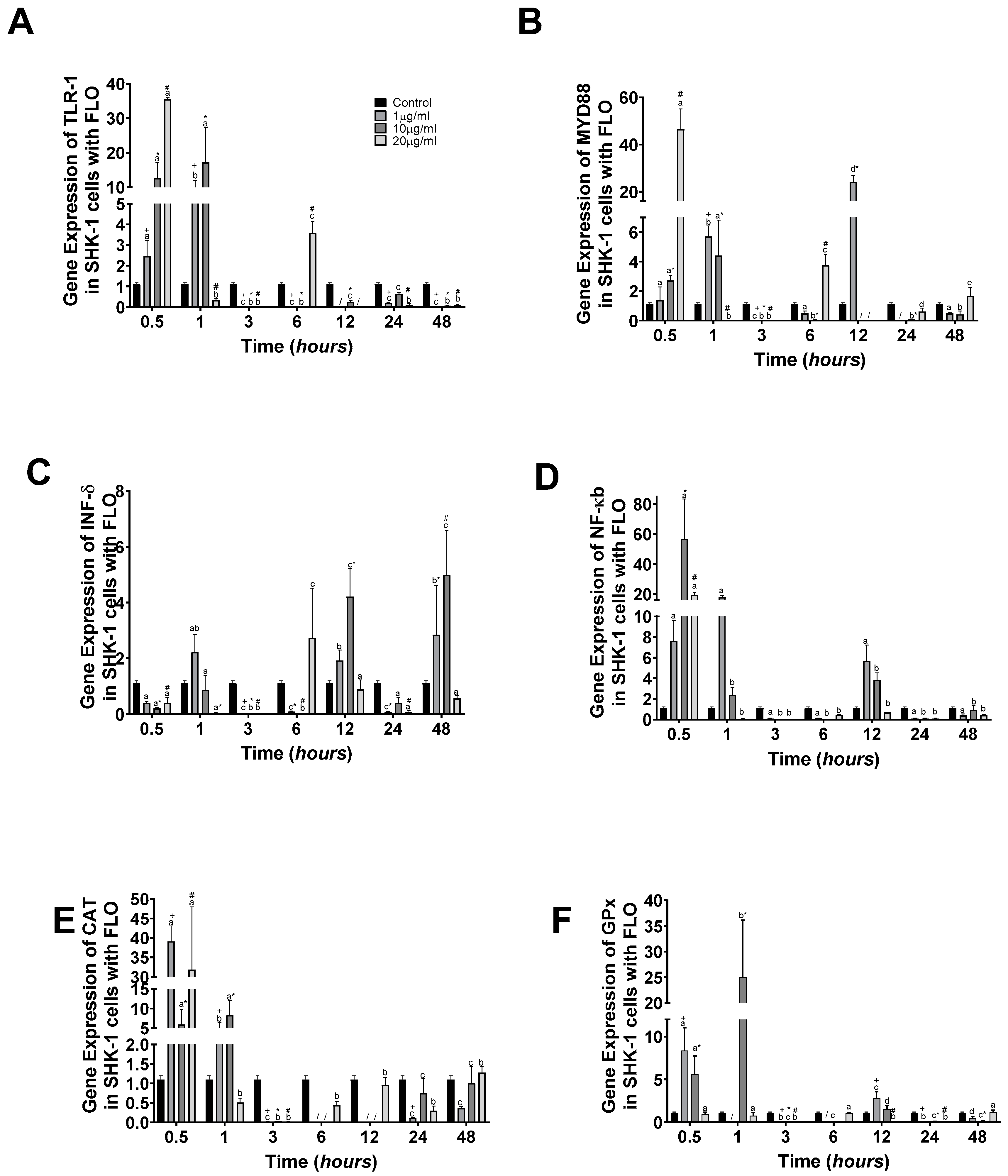 Fishes 09 00493 g003