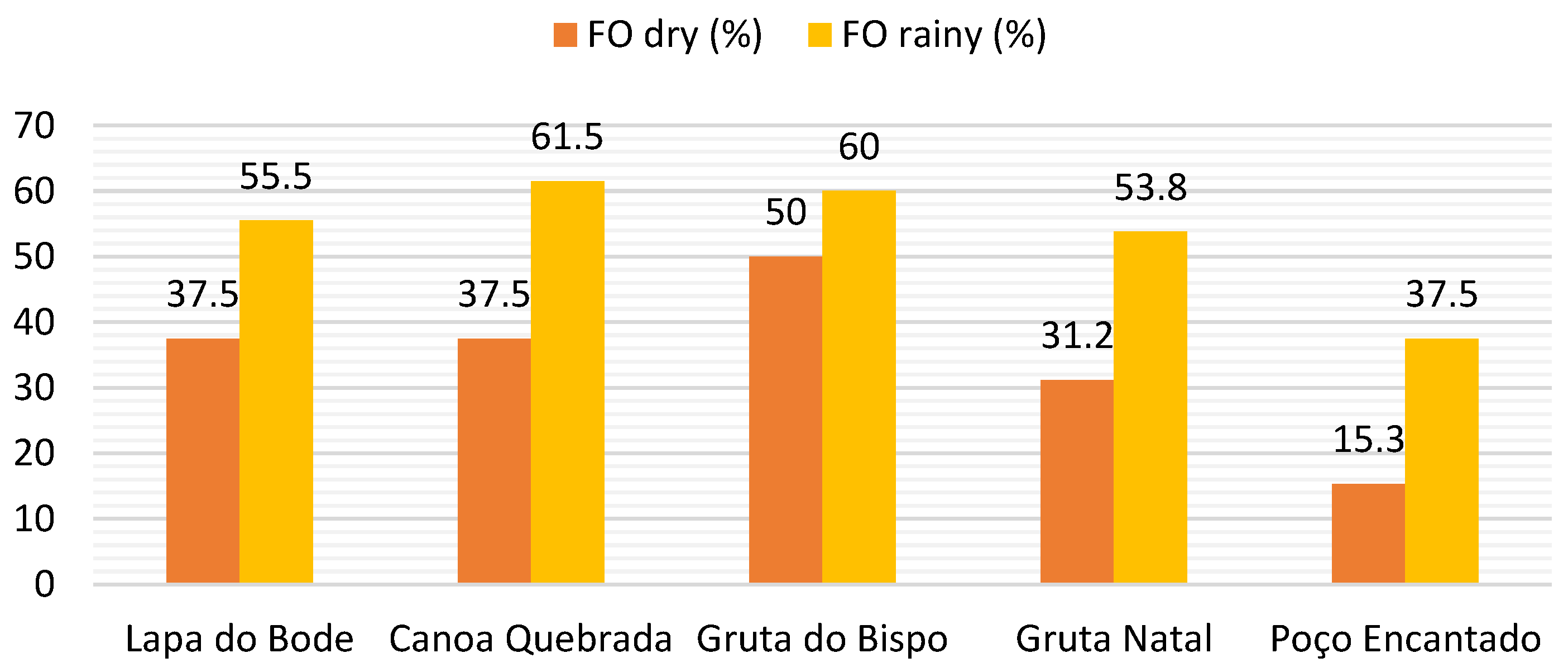 Fishes 09 00494 g004