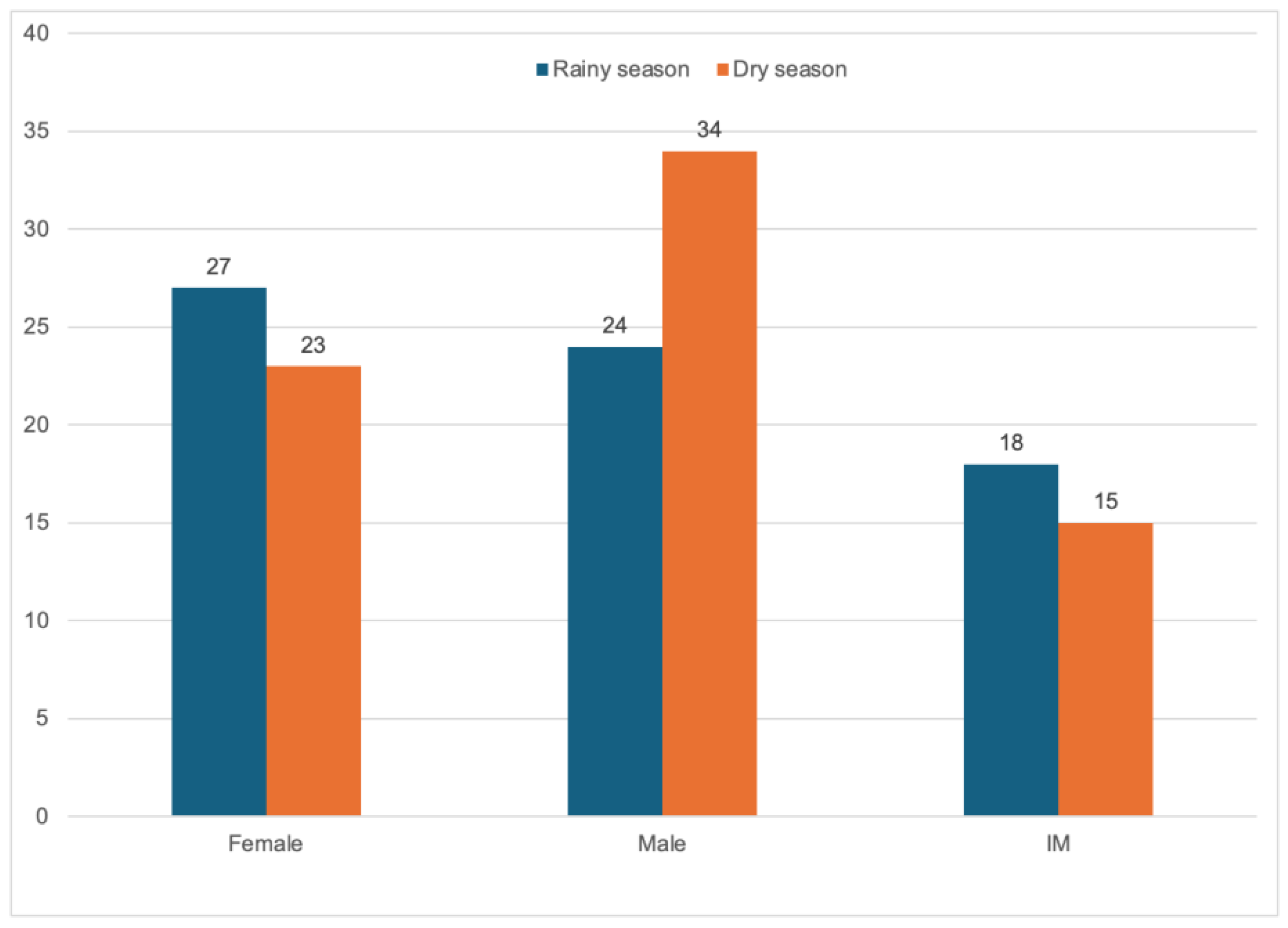 Fishes 09 00494 g008