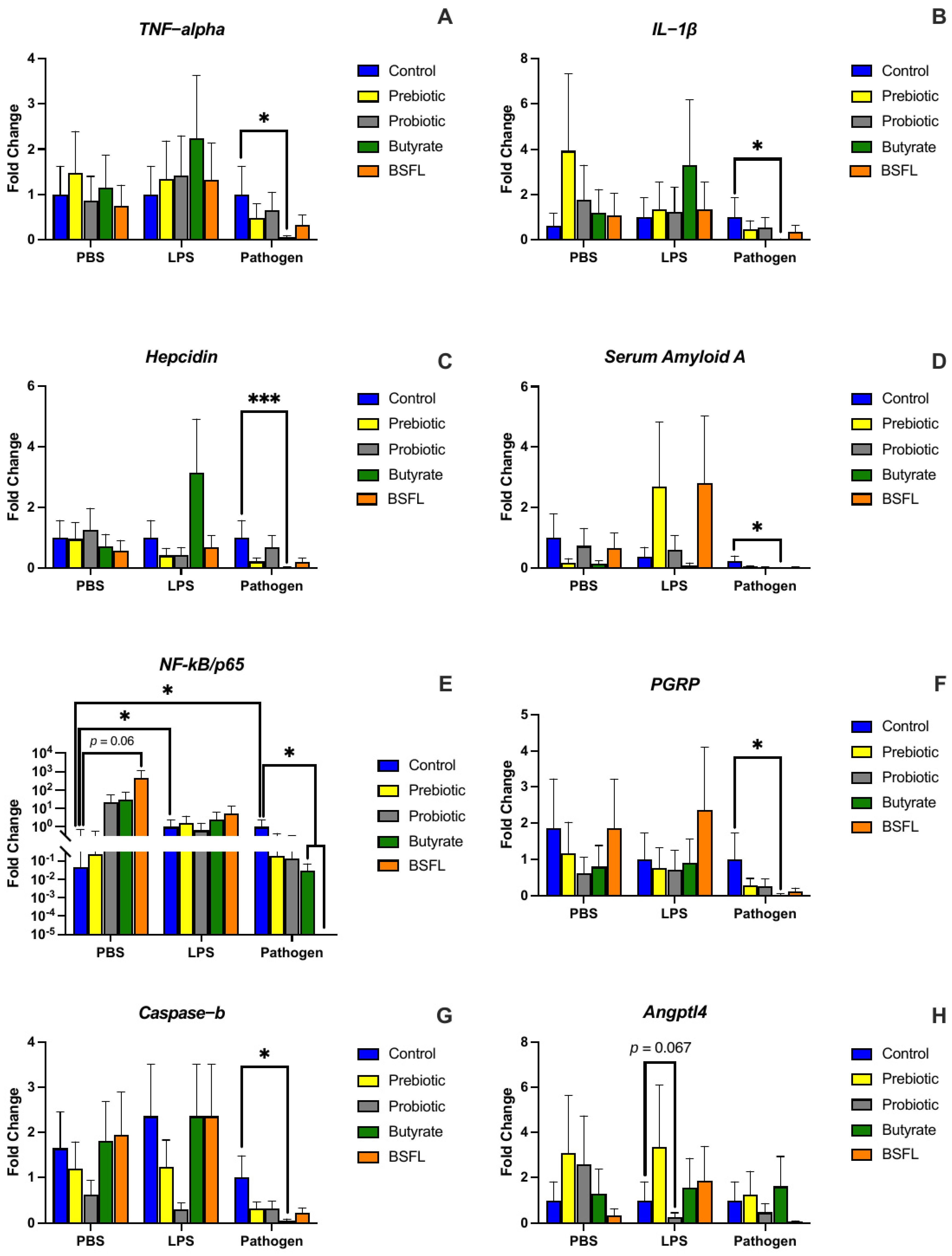 Fishes 09 00495 g003
