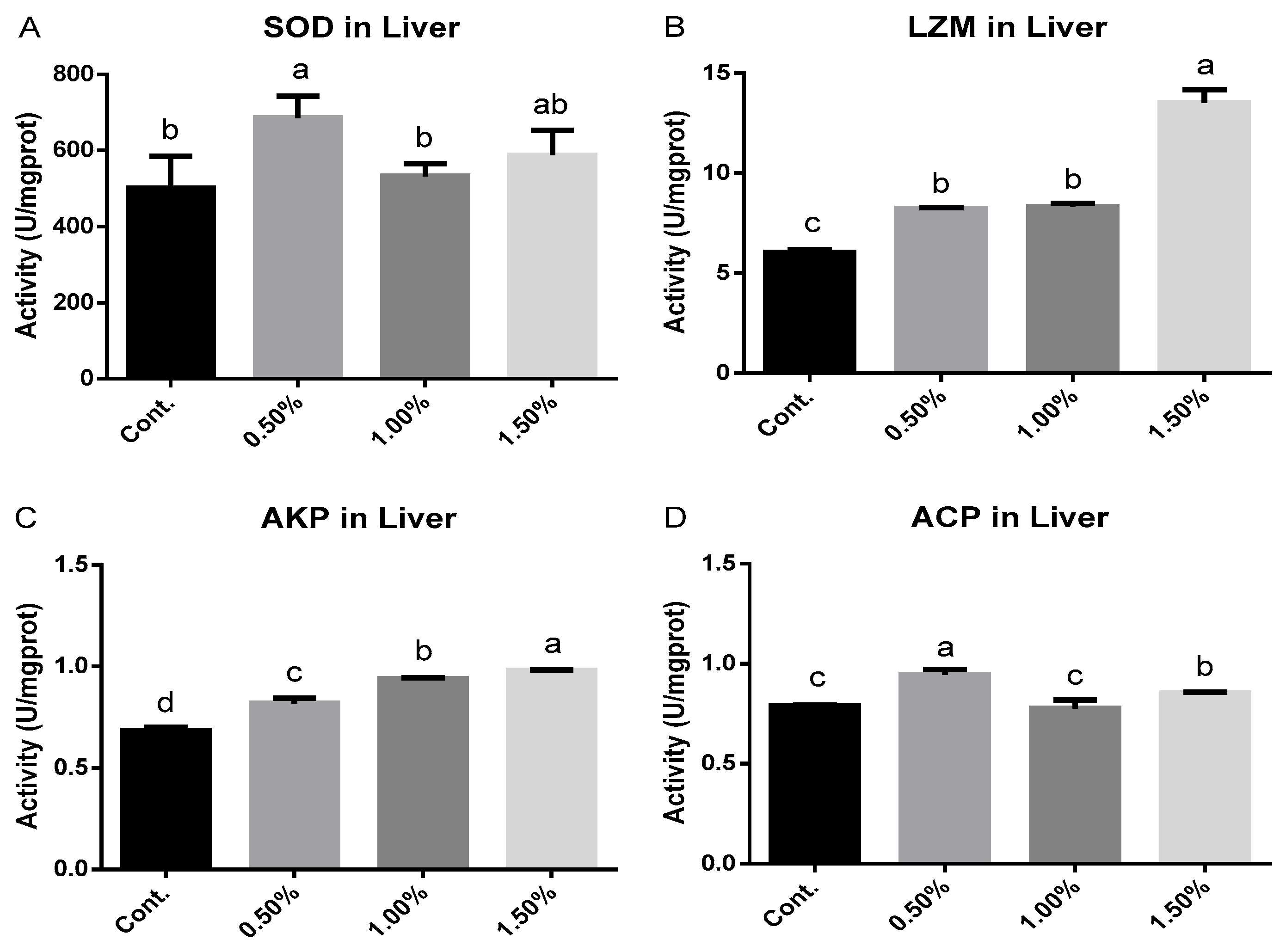 Fishes 09 00496 g002
