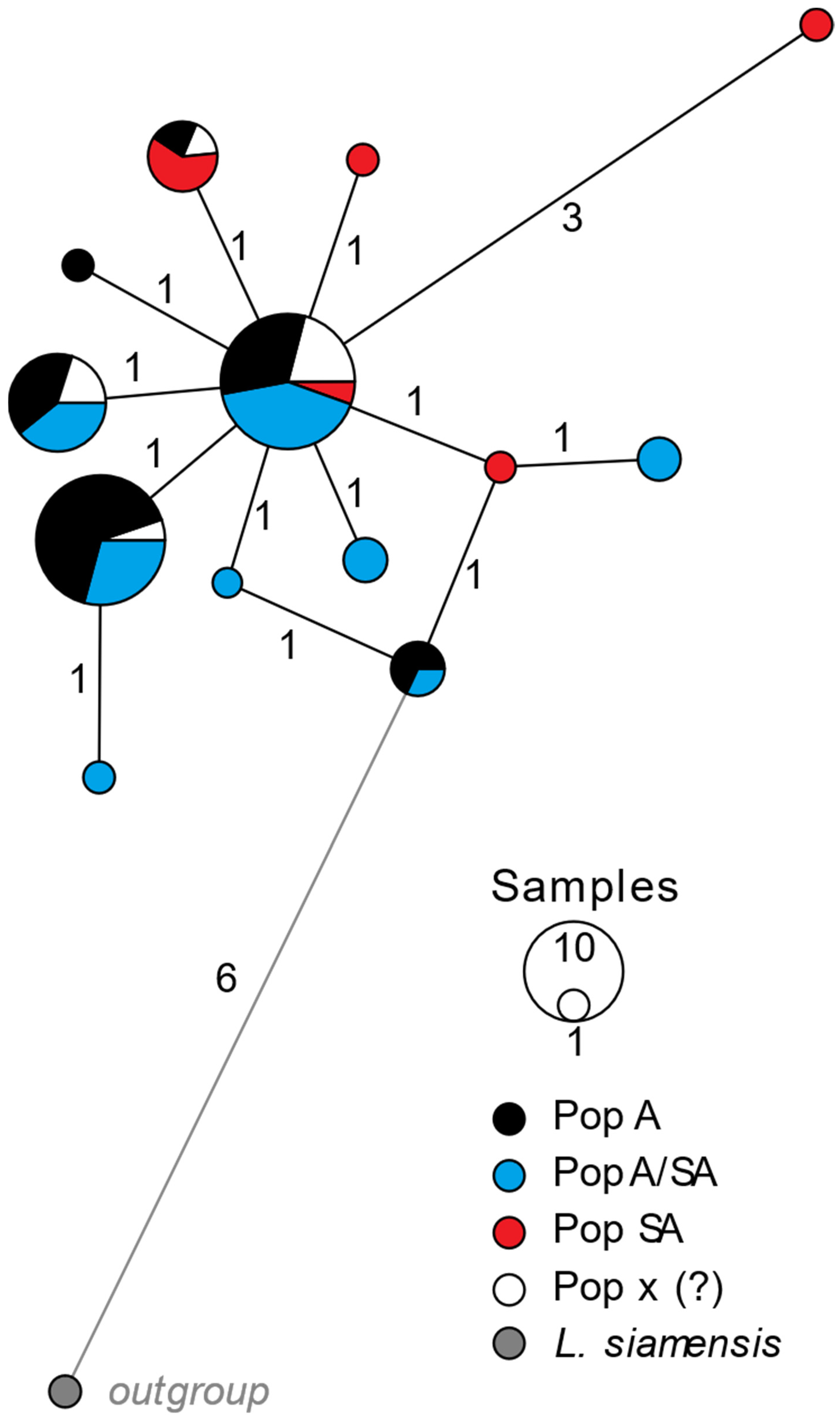 Fishes 09 00499 g003