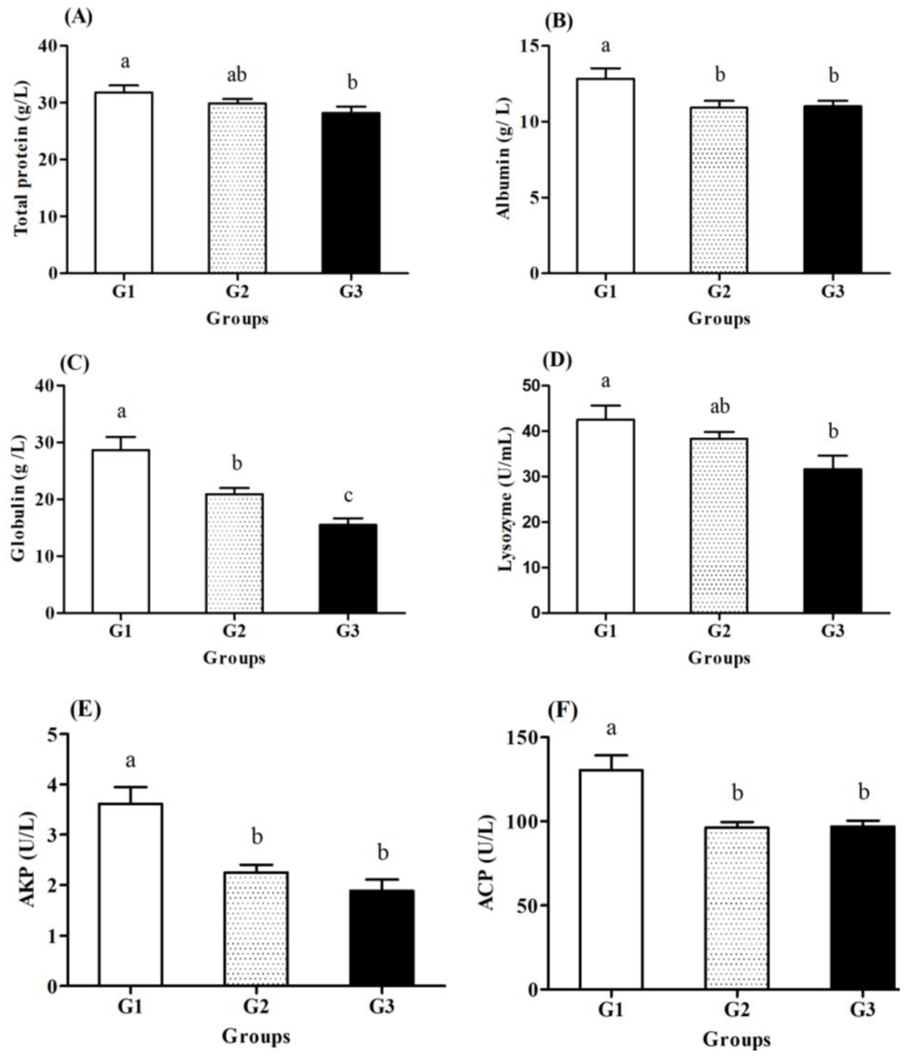 Fishes 09 00502 g003