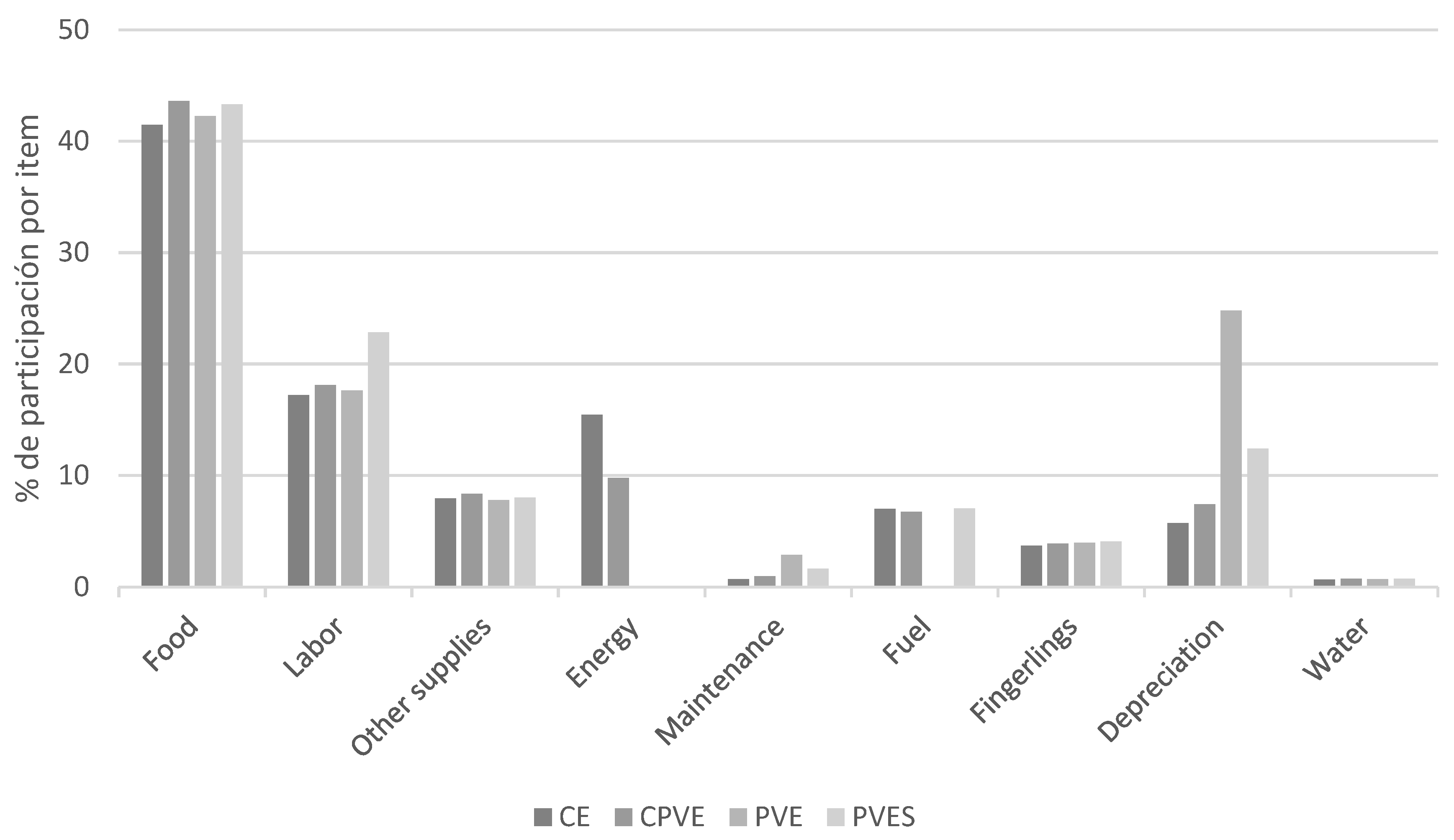 Fishes 09 00505 g003